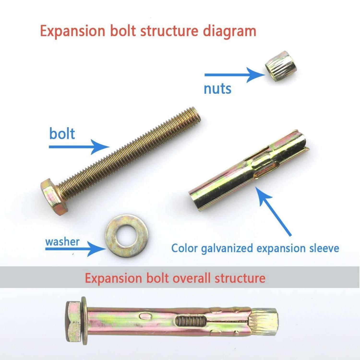Erweiterungsbolzendiagramm, das einen Bolzen, eine Unterlegscheibe, eine farbig verzinkte Expansionshülse und Muttern zeigt, welche die Gesamtstruktur veranschaulicht.