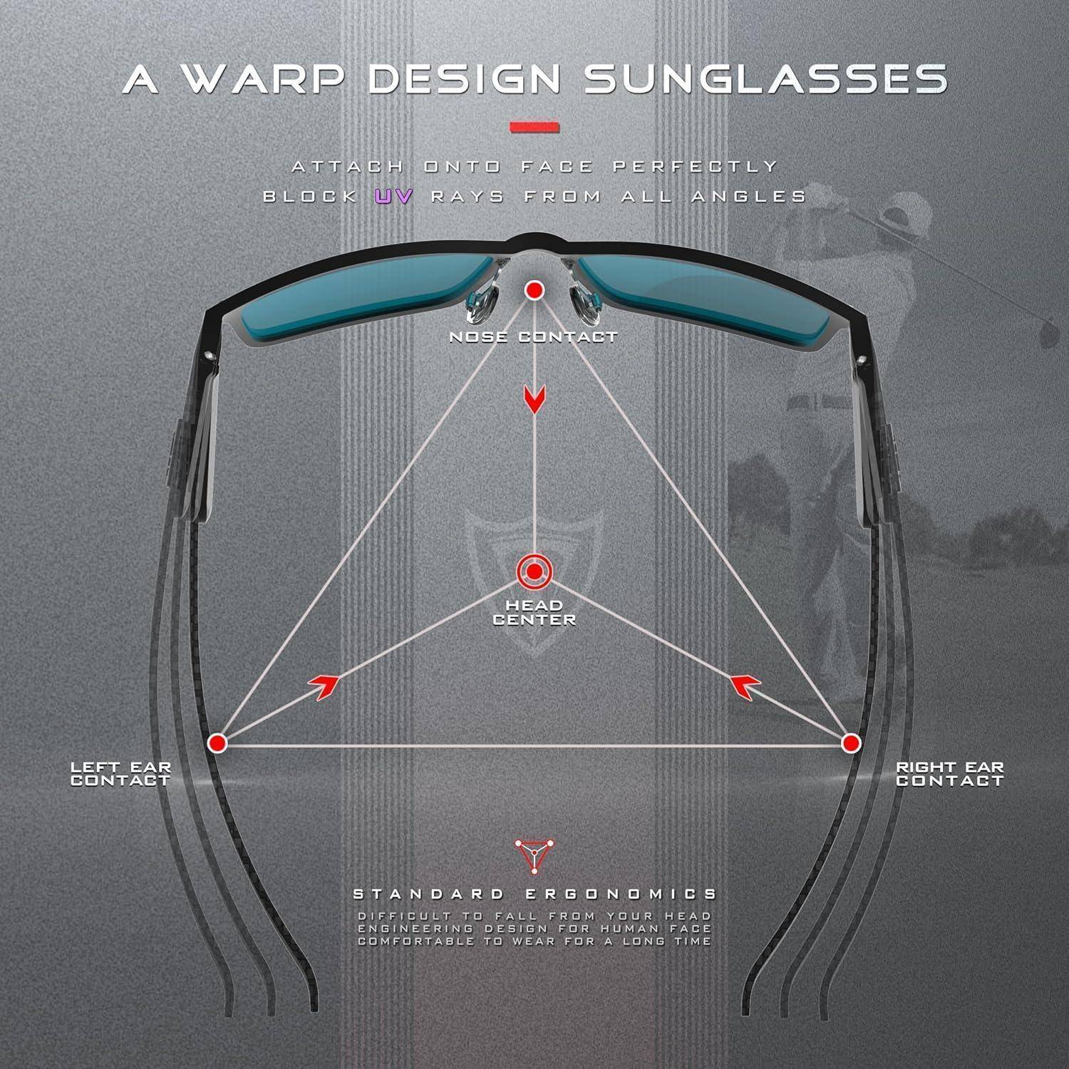 Sonnenbrille Diagramm mit ergonomischem Design: Merkmale umfassen Nasenauflage, Kopfmitte sowie Kontaktpunkte an linkem und rechtem Ohr für optimale Passform.
