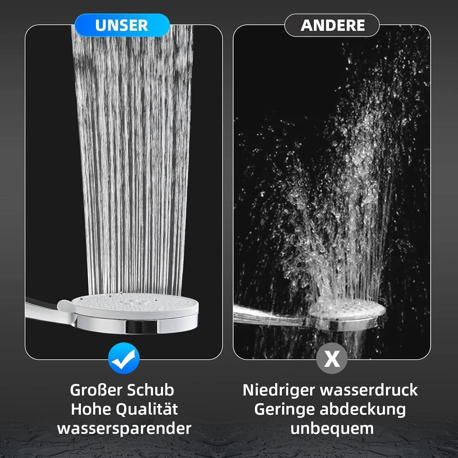 Zwei Duschkopf-Bilder im Vergleich. Links: mit 'Unser' beschriftet, zeigt einen vollen Strahl, beschrieben mit 'Großer Schub Hohe Qualität wassersparend'. Rechts: mit 'Andere' beschriftet, zeigt einen spärlichen Strahl, beschrieben mit 'Niedriger Wasserdruck Geringe Abdeckung unbequem'.