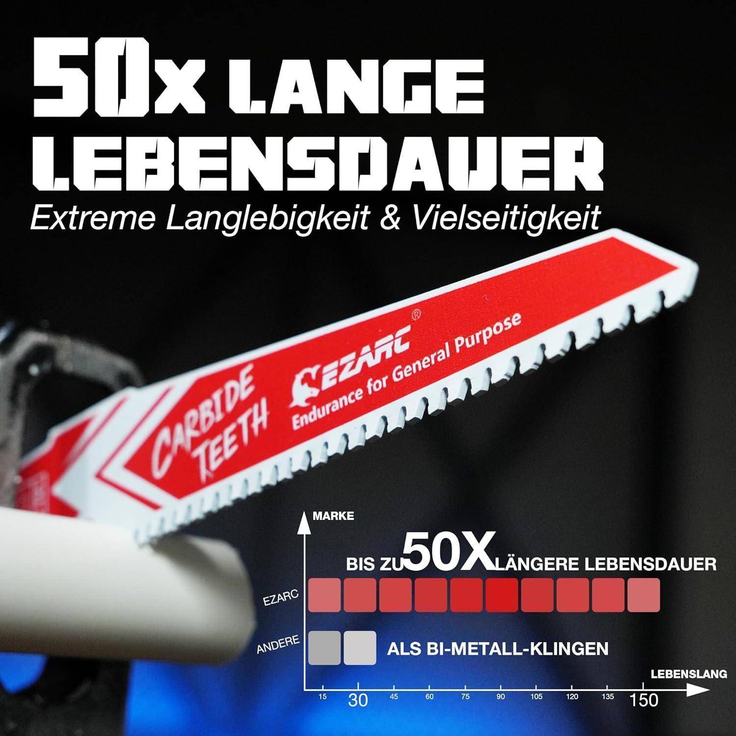 Eine Sägeblatt mit roter gezackter Kante, beschriftet mit ‚Hartmetallzähne'. Der Text liest sich ‚50x längere Lebensdauer' und zeigt ein Haltbarkeitsgrafik.