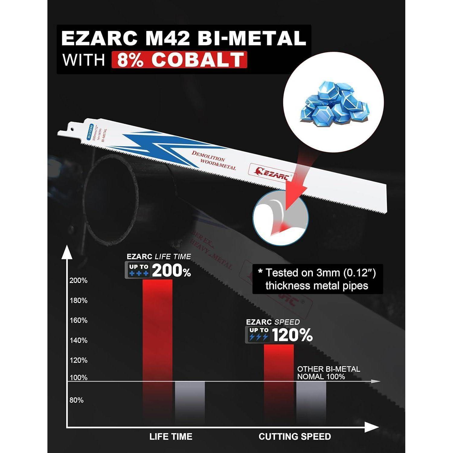 Säbelsägeblätter 25tlg 300mm Bimetall 14TPI 18TPI Metall 300mm 25tlg