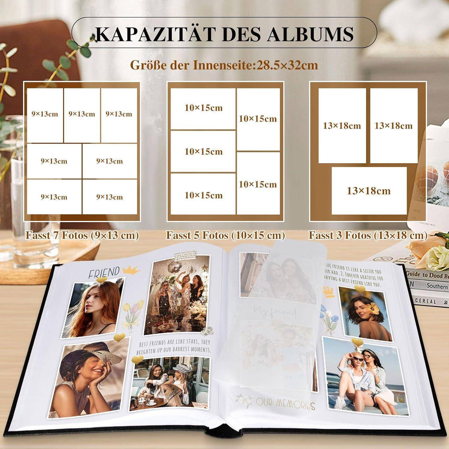 Fotoalbum-Layout mit Kapazitätsangabe: hält 7 Fotos (9x13 cm), 5 Fotos (10x15 cm) oder 3 Fotos (13x18 cm) pro Seite; Seitengröße 28,5x32 cm.