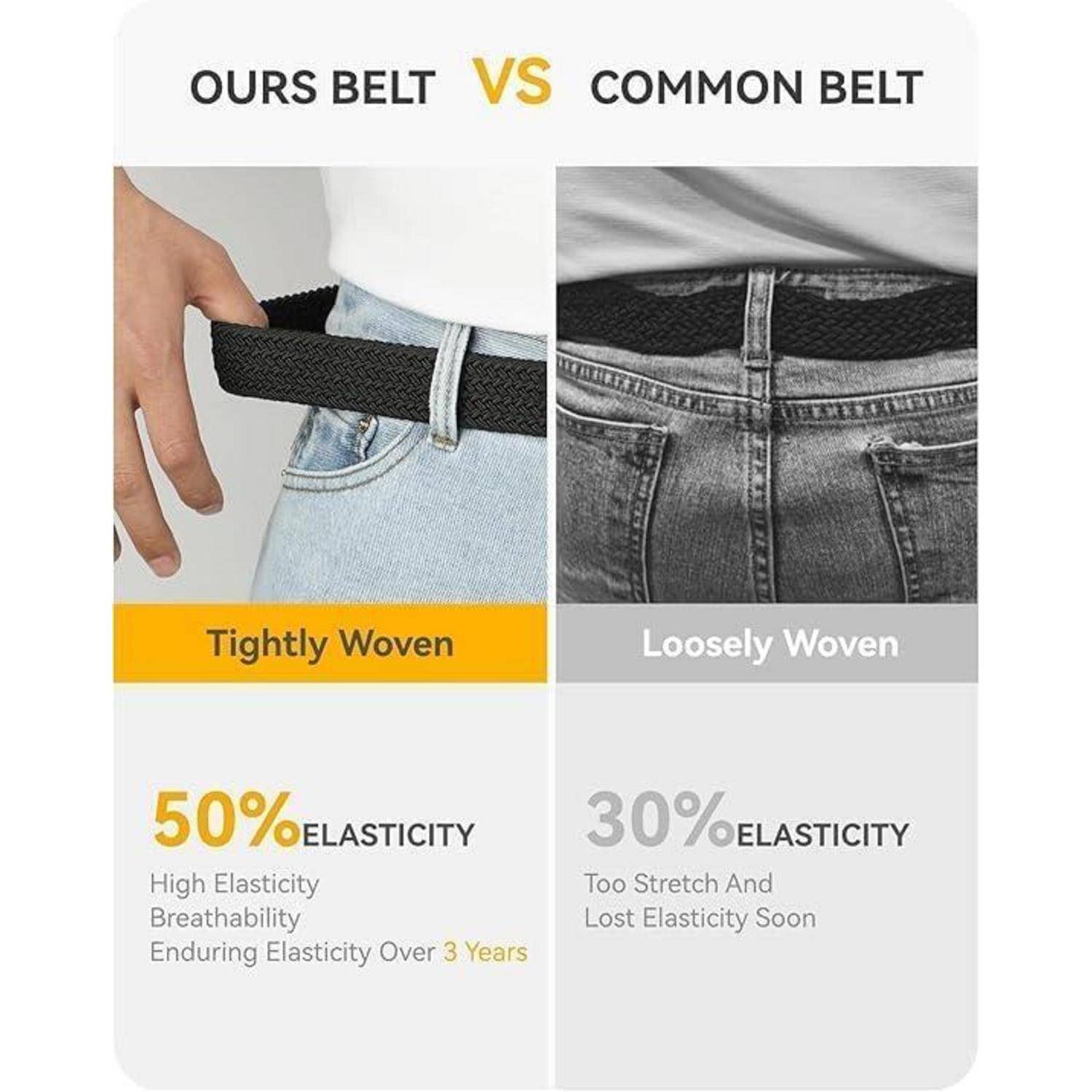 Unsere Gürtel vs. Standardgürtel' Vergleich: Links wird ein eng gewebter Gürtel mit 50% Elastizität gezeigt, der Haltbarkeit betont. Rechts wird ein lose gewebter Gürtel mit 30% Elastizität dargestellt, der zum Dehnen neigt.