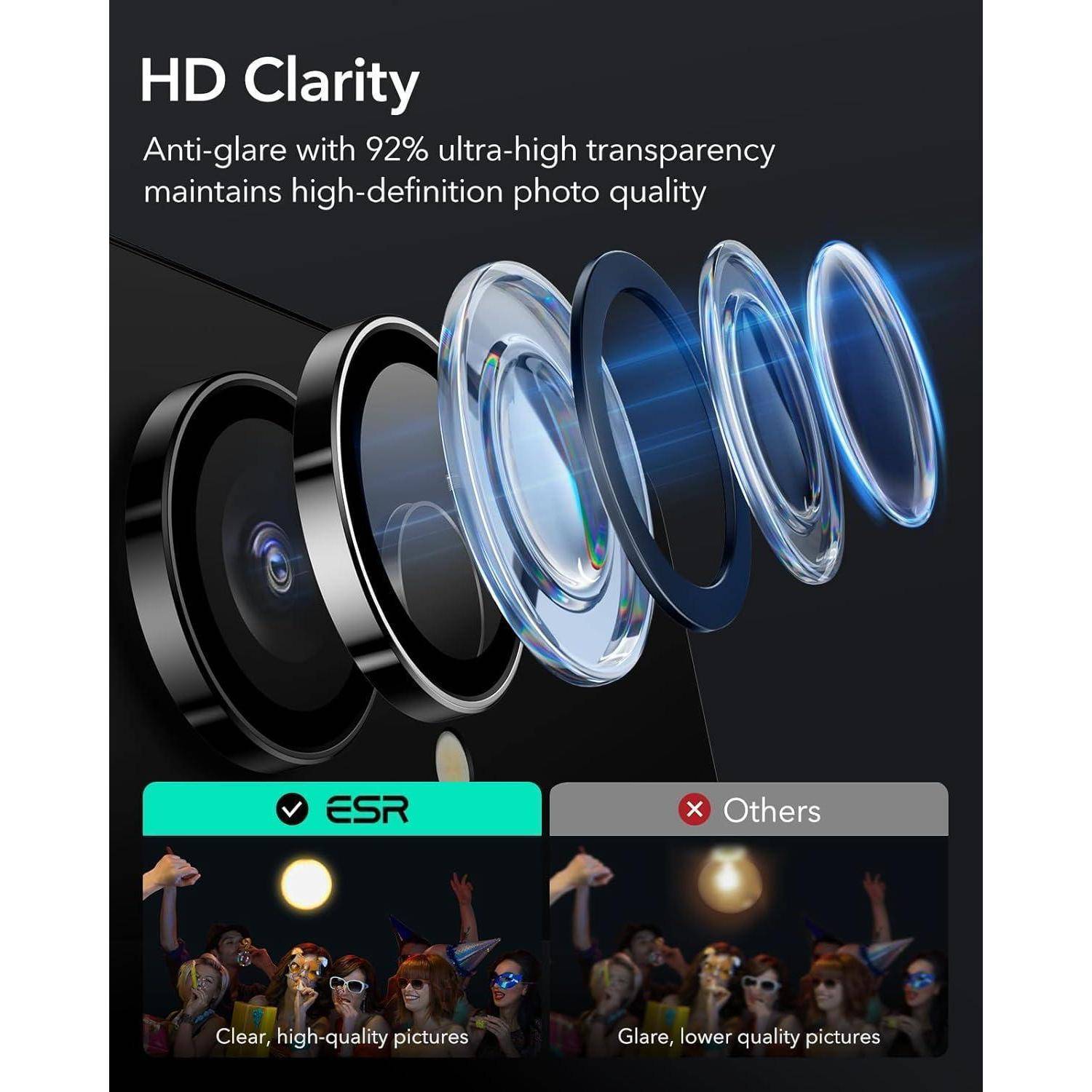 Werbeanzeige für ein Reflexionsminderndes Produkt für Fotografie, zeigt Linsenelemente mit den Bezeichnungen 'HD-Klarheit' und 'ESR' für hochauflösende Qualität.