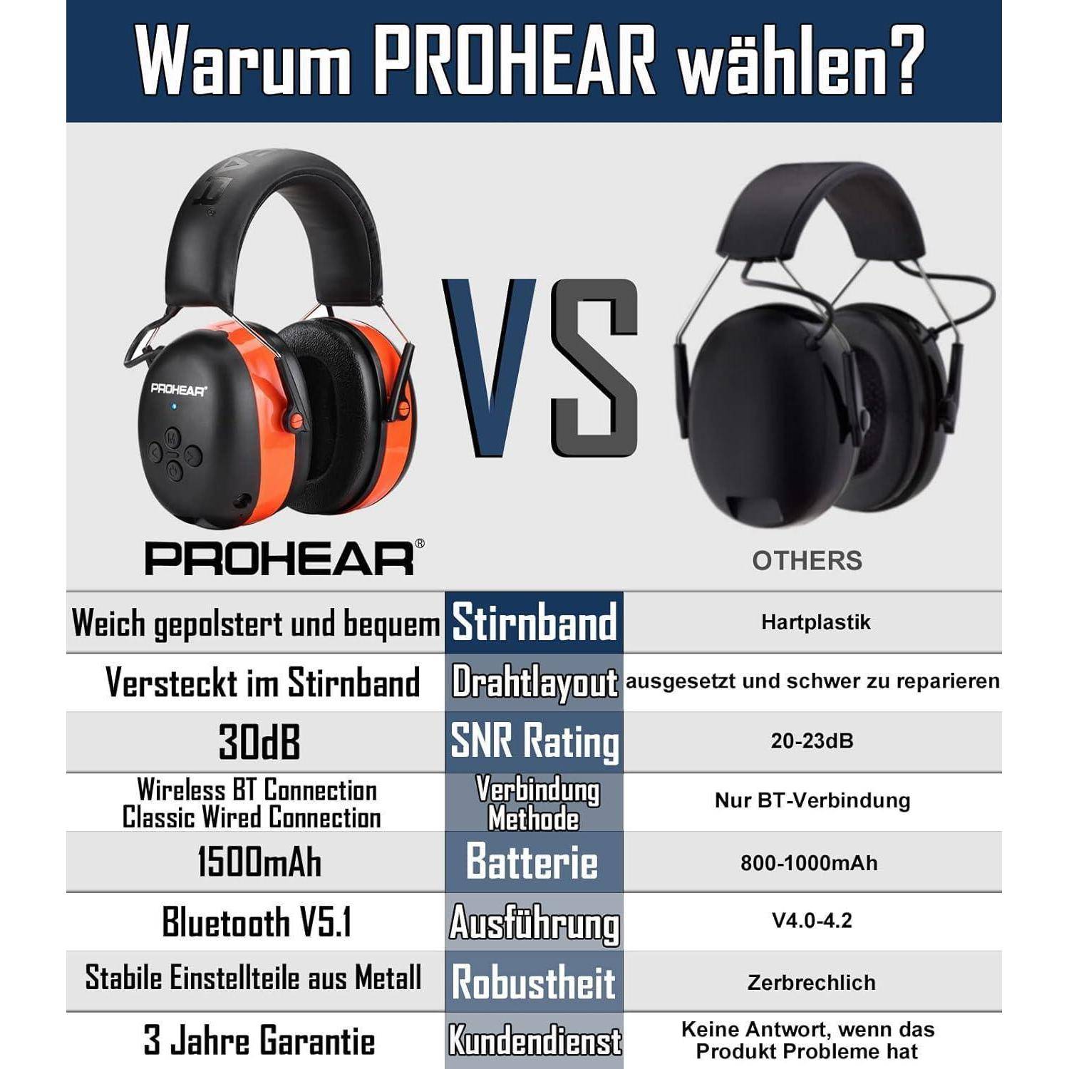 Vergleichstabelle: PROHEAR Kopfhörer im Vergleich zu anderen. Hervorhebung der Unterschiede bei Polsterung, Bluetooth-Version, SNR-Bewertung, Akkulaufzeit und Haltbarkeit.