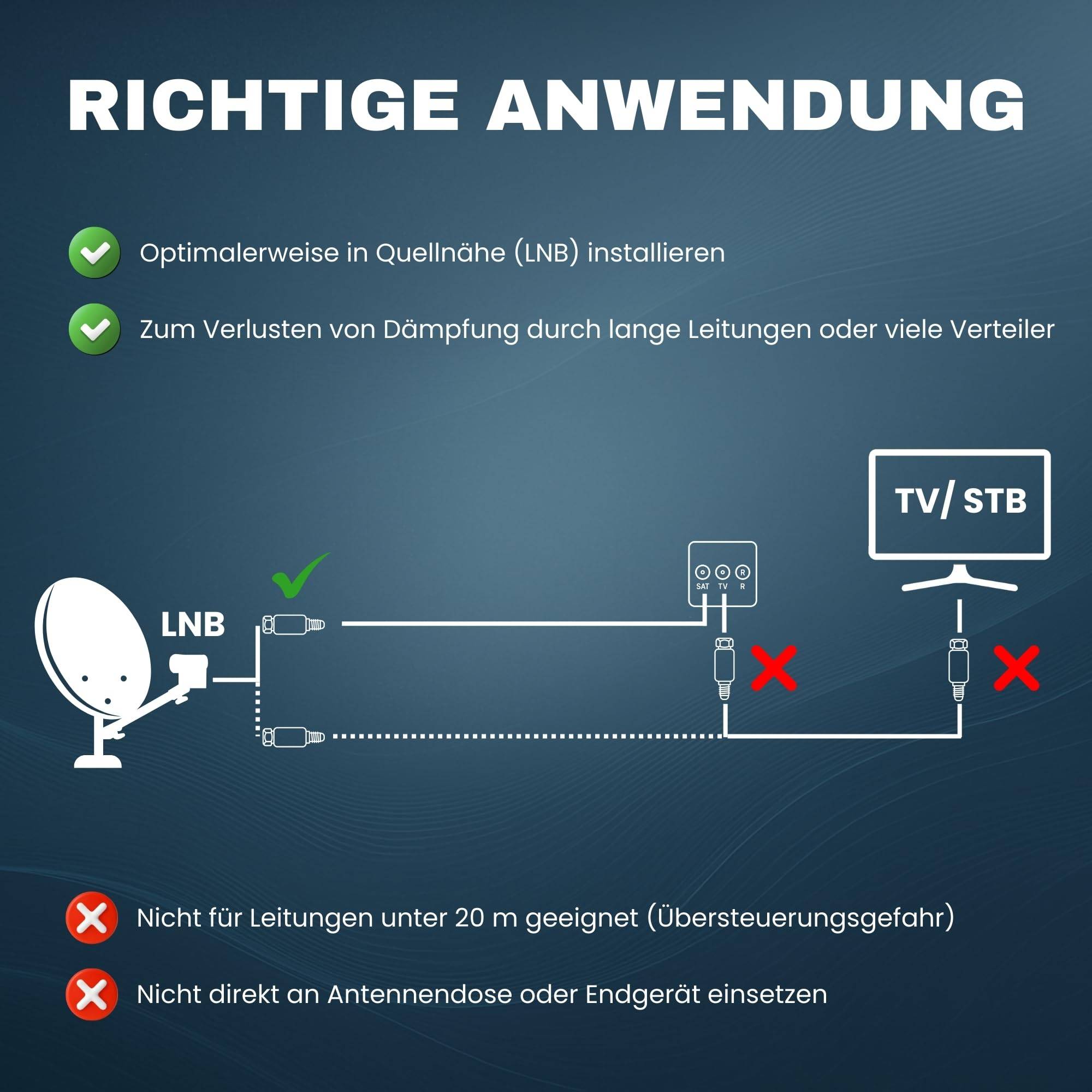3-fach Sat Splitter 60dB Verstärker I Antennenverteiler Weiche DVB-S2 DVB-T2 Weiche mit Antennenverstärker für 3D 4K HDTV