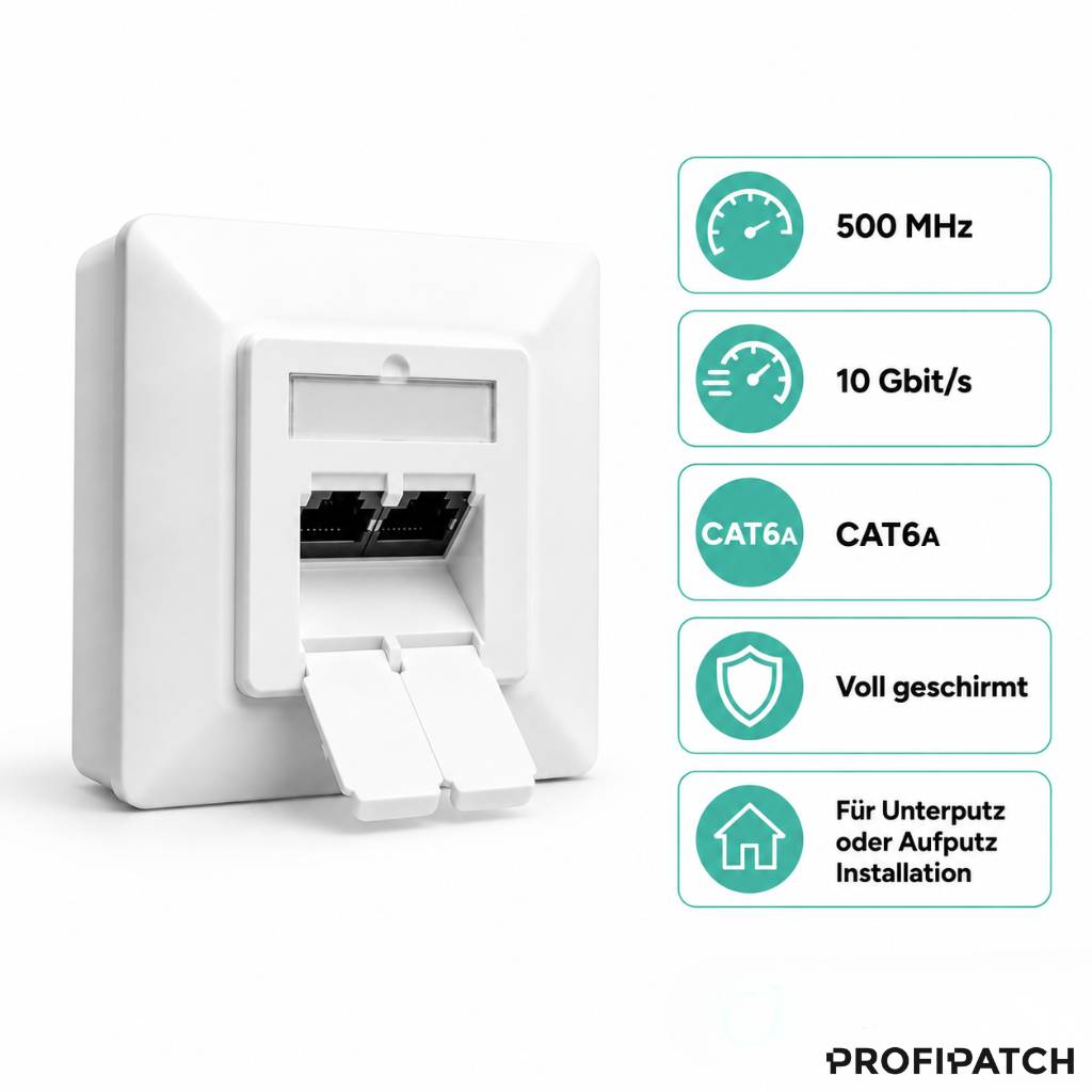 Wandmontierte duale Ethernet-Buchse mit Klappdeckel; Beschriftungen zeigen 500 MHz, 10 Gbit/s, CAT6A, vollständig geschirmt, für Unter- oder Aufputz-Installation.