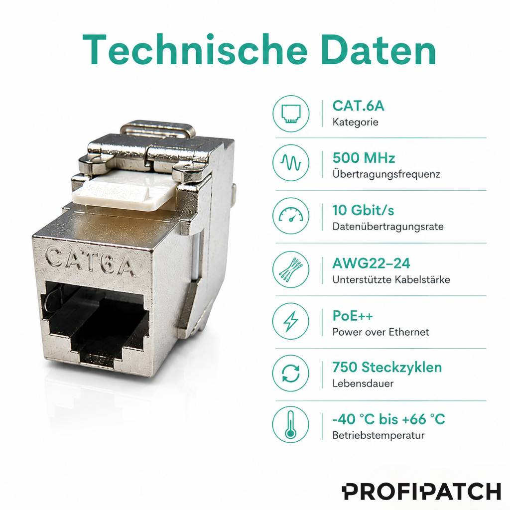 Technische Daten für einen ProfiPatch CAT.6A Ethernet-Stecker: 500 MHz, 10 Gbit/s, AWG22–24, PoE++, 750 Zyklen, -40°C bis +66°C.