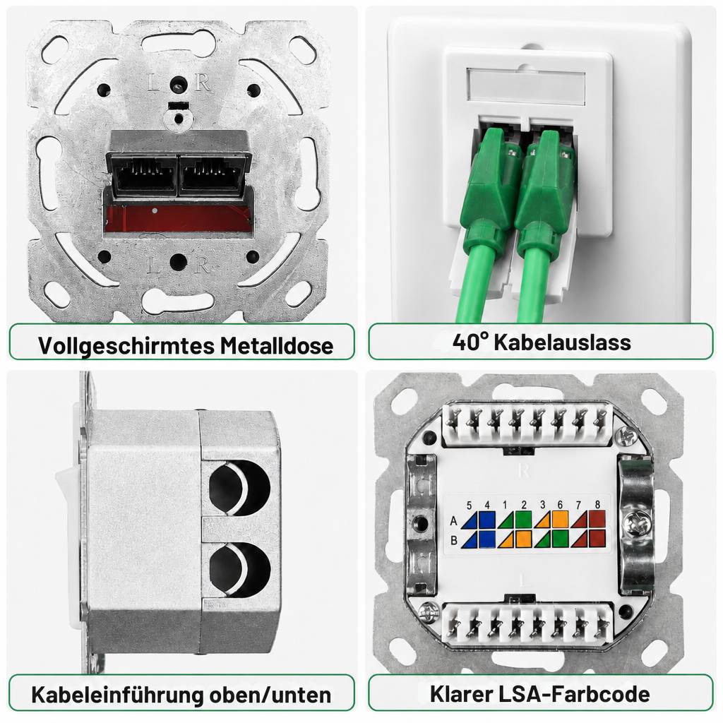 Kollage aus vier Ethernet-Wandsteckdosen-Komponenten, die abgeschirmte Metallbox, 40°-Kabelaustritt, obere/untere Kabeleinführung und LSA-Farbcode zeigen.