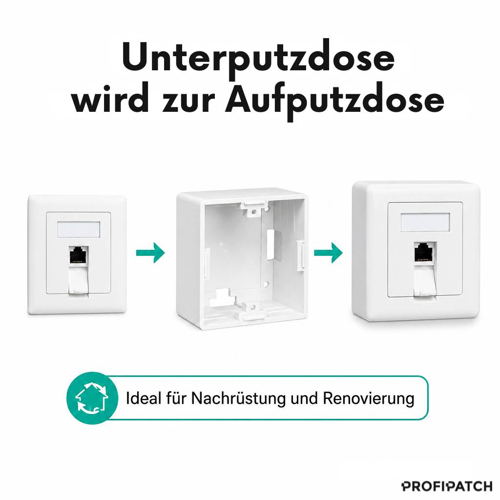Diagramm zeigt „Unterputzdose wird zur Aufputzdose" mit einer Wandsteckdose, die über eine Zwischenbox umgewandelt wird, ideal für Nachrüstung und Renovierung.