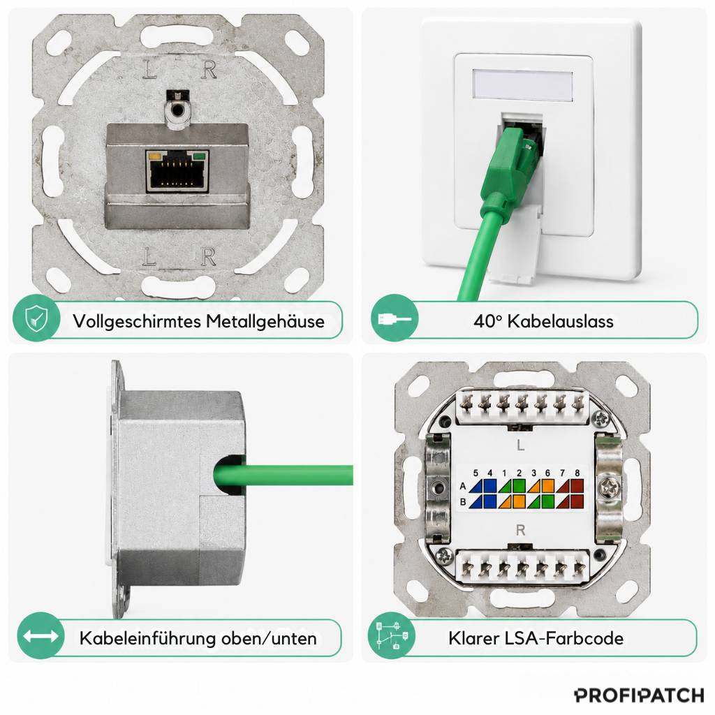 Vier-Panel-Produktgrafik einer Ethernet-Wanddose mit abgeschirmtem Metallgehäuse, 40°-Kabelaustritt, oben/unten Kabeleingang und klarem LSA-Farbcode.
