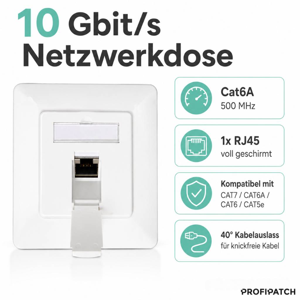 10-Gbit/s-Netzwerkdose mit weißer Wandsteckdose und RJ45-Anschluss; ausgestattet mit Cat6A 500 MHz, abgeschirmtem RJ45, Kompatibilität mit CAT7/CAT6A/CAT6/CAT5e und 40°-Kabelauslass.