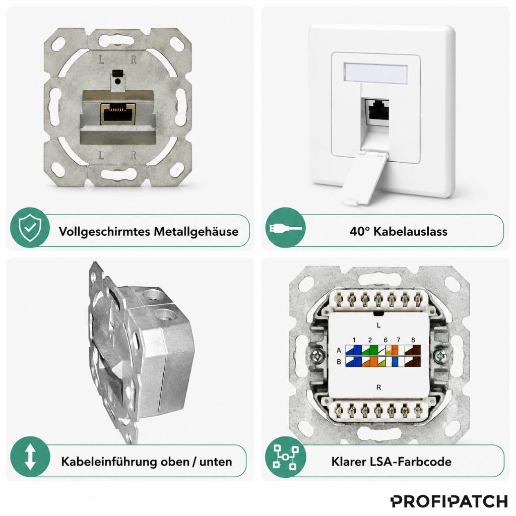 Vierpanel-Produktabbildung einer geschirmten Netzwerk-Wanddose, die Metallgehäuse, 40°-Kabelauslass, oberen/unteren Kabeleingang und farbcodierte LSA-Verkabelung zeigt.
