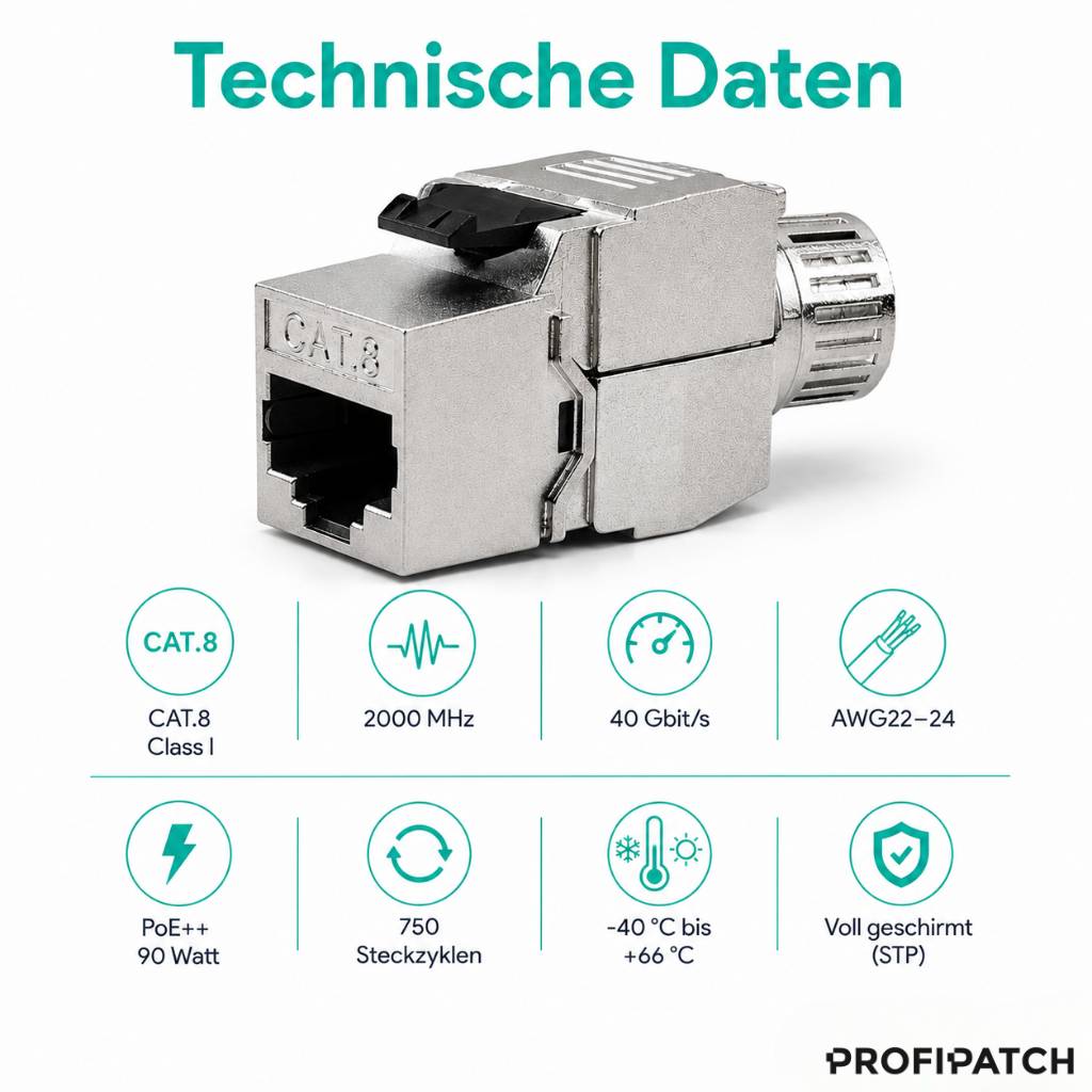 Infografik mit einem CAT.8-geschirmten Ethernet-Stecker mit 'Technische Daten': CAT.8 Klasse I, 2000 MHz, 40 Gbit/s, AWG22–24, PoE++ 90 Watt, 750 Steckzyklen, -40 °C bis +66 °C, vollständig geschirmt (STP).
