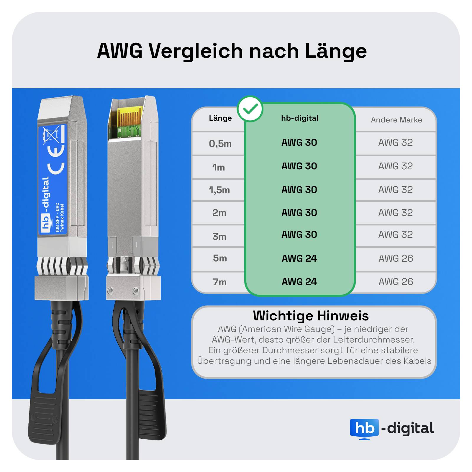 hb-digital DAC Kabel 1.5m SFP+ Direct Attach 10G Passives Twinax Kupferkabel