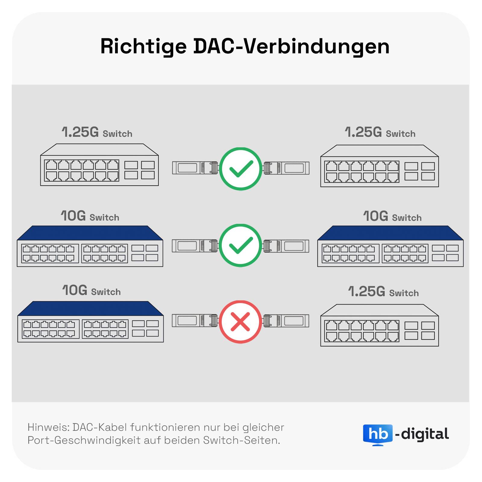 hb-digital DAC Kabel 1m SFP Plus 10G PassivesTwinax Kupferkabel