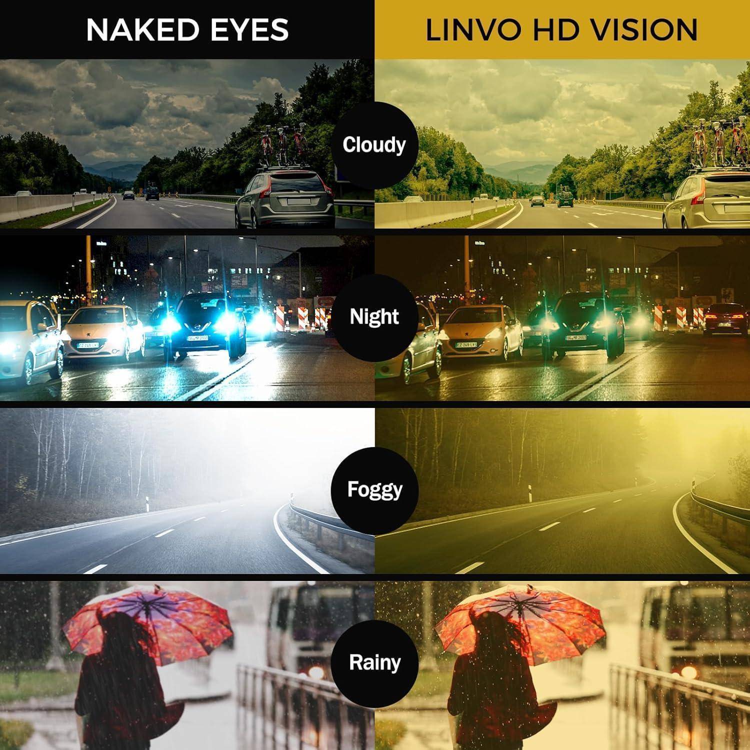 Das Bild vergleicht die 'Naked Eyes' (bloßen Augen) mit 'LINVO HD Vision' unter verschiedenen Bedingungen: bewölkt, Nacht, neblig und regnerisch, wobei die Unterschiede in der Sichtbarkeit hervorgehoben werden.