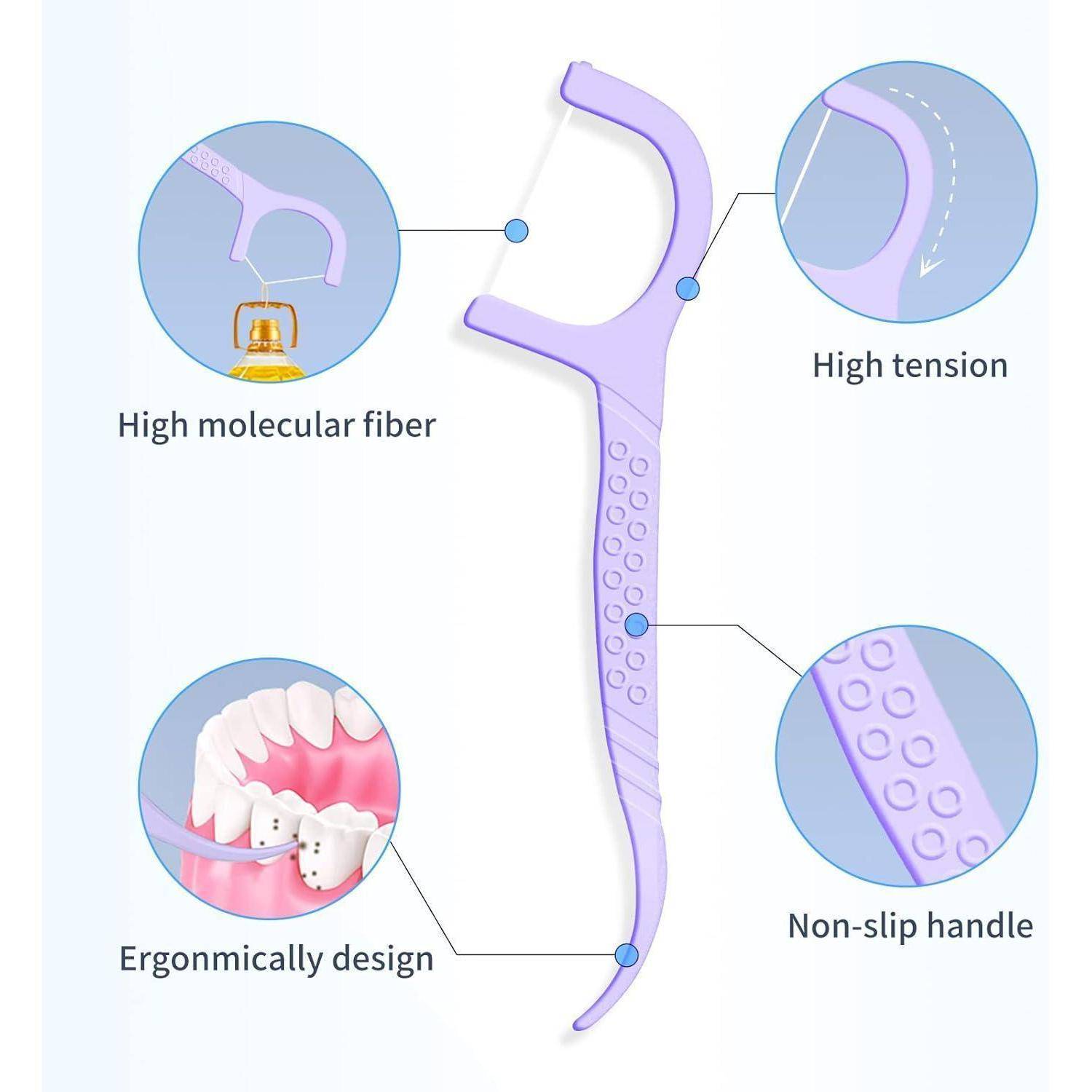 Eine Zahnseide-Aufsatz mit einem Hochmolekularfaser-Material, hoher Spannung, rutschfestem Griff und ergonomischem Design wird gezeigt, wobei jedes Feature mit Beschriftungen hervorgehoben wird.
