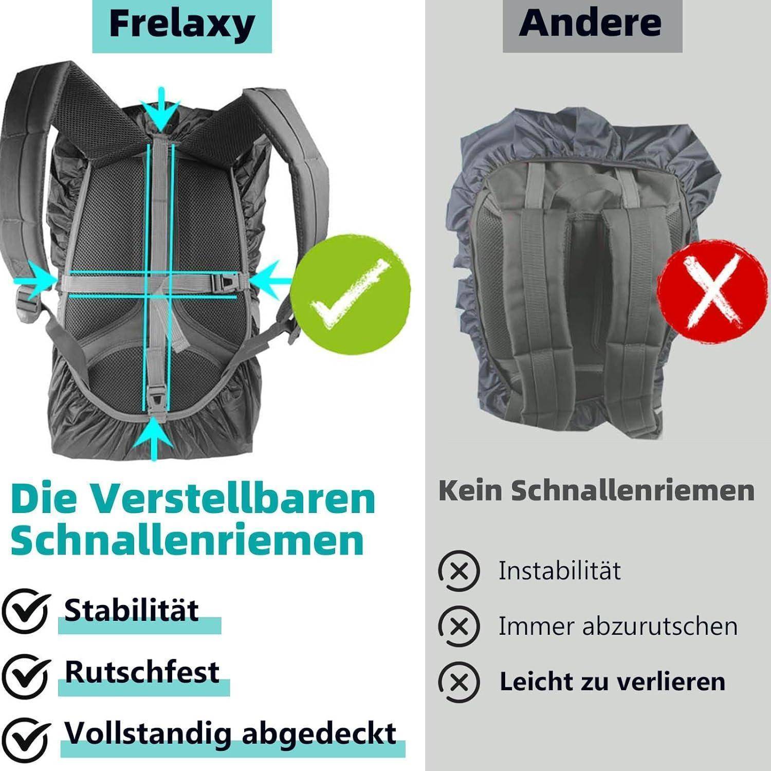 Vergleich zweier Rucksackträger: 'Frelaxy' ist verstellbar, stabil, rutschfest und vollständig bedeckt. 'Andere' ist instabil, kurz und leicht zu verlieren.