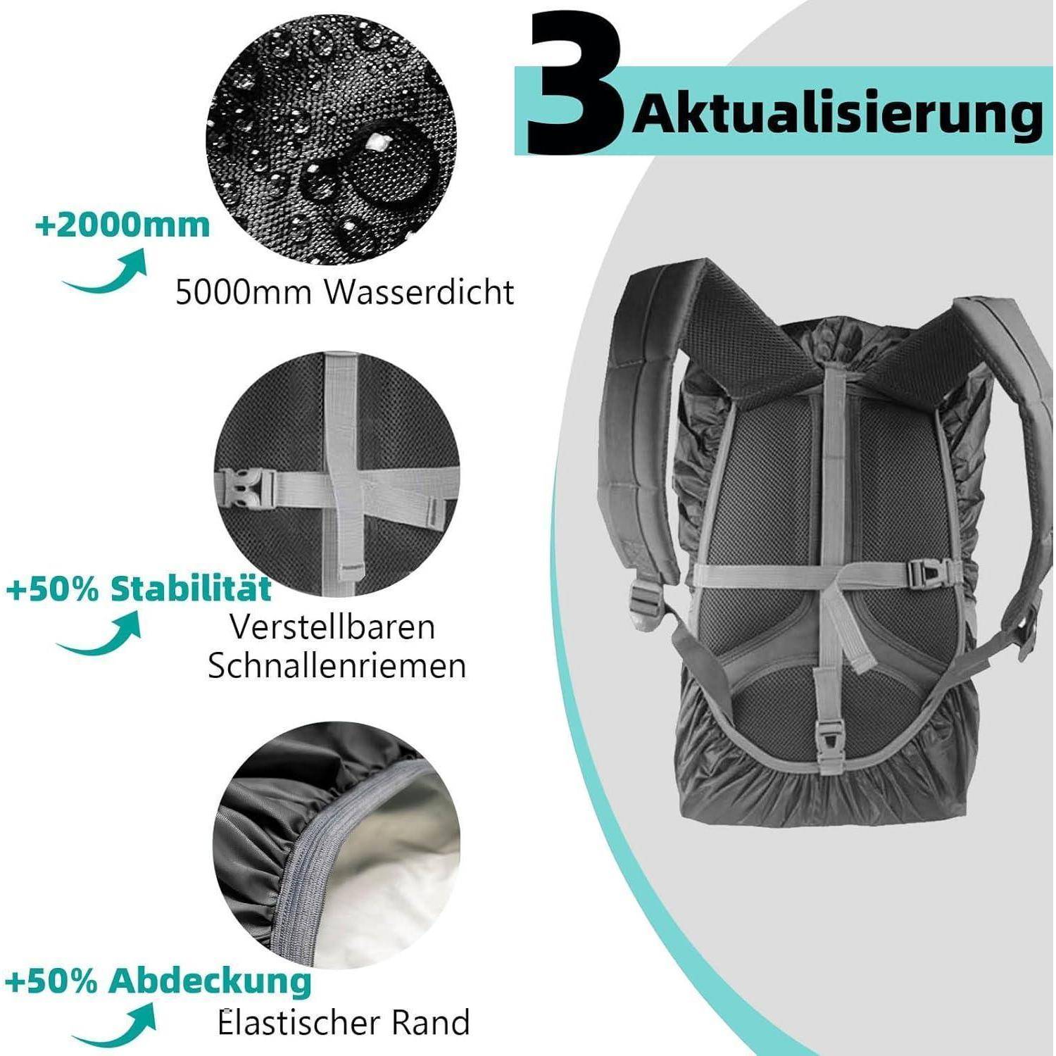 Rucksack mit hervorgehobenen Eigenschaften: 5000mm Wasserdichtigkeitswert, verstellbare Schnallengurte und elastischer Rand. Text liest sich 'Aktualisierung'.