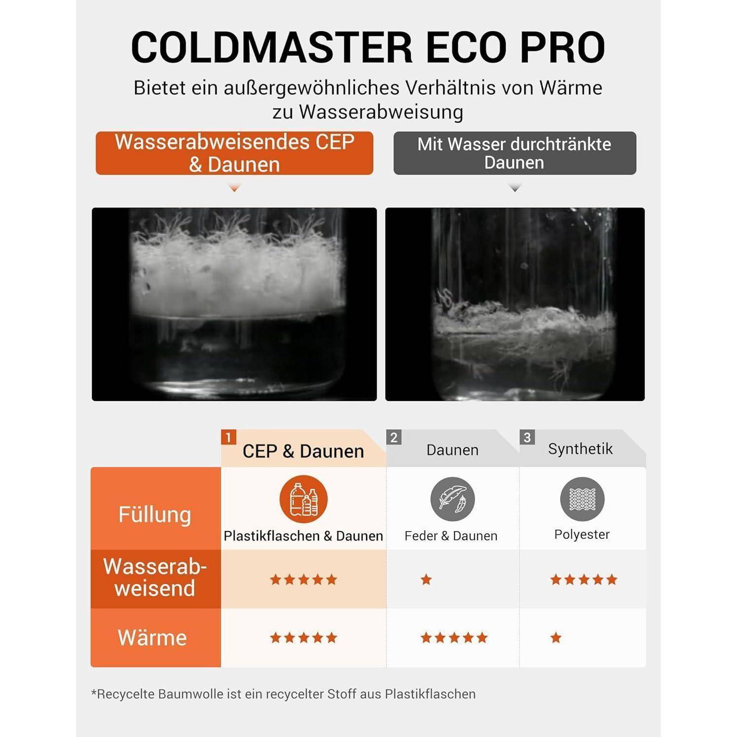 Schlafsack Erwachsene 3in1 XXL Daune & Coldmaster(640g Füllung)