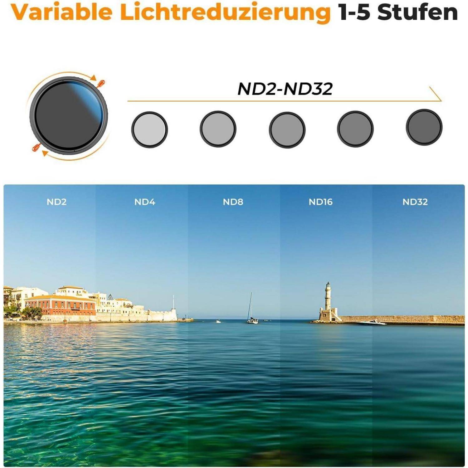 Variable Lichtreduzierung 1-5 Stufen' zeigt sechs ND-Filterstufen von ND2 bis ND32 über einem Küstenfoto mit klarem Wasser und Leuchtturm.