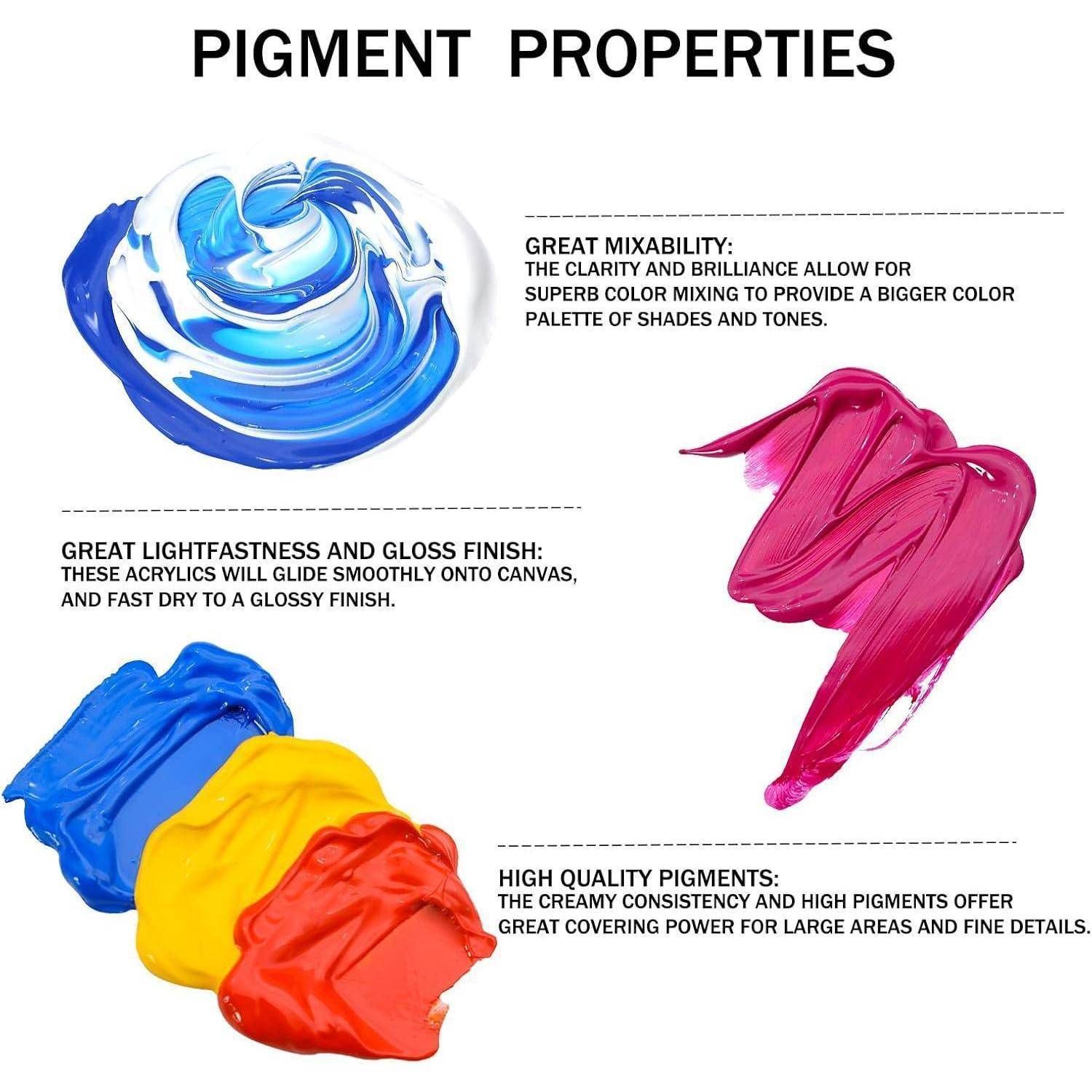 Eigenschaften der Pigmente zeigt blaue, rote, gelbe und orangefarbene Farbwirbel. Der Text hebt Mischbarkeit, Lichtbeständigkeit und hohe Deckkraft hervor.