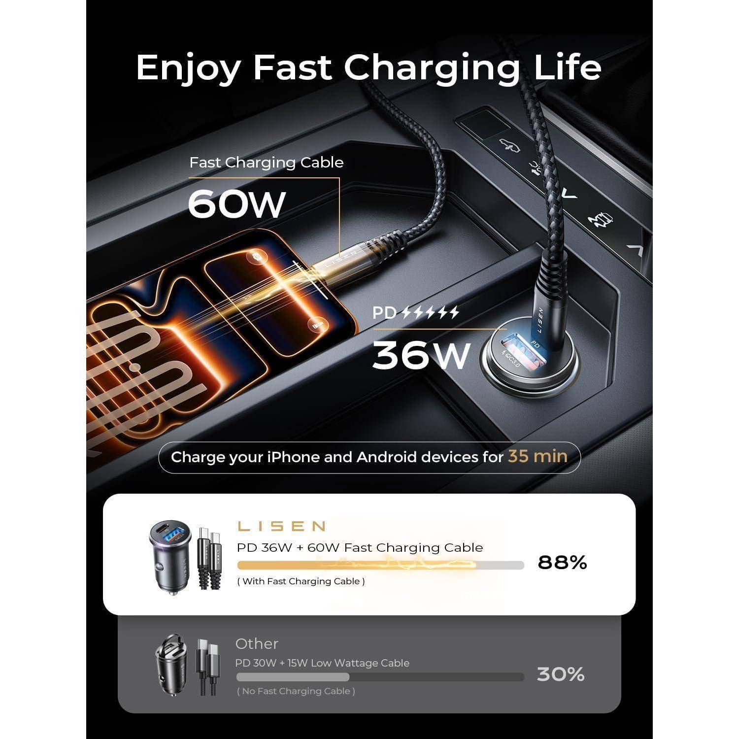 54W Zigarettenanzünder USB C Adapter Auto Ladegerät mit 60W Kabel