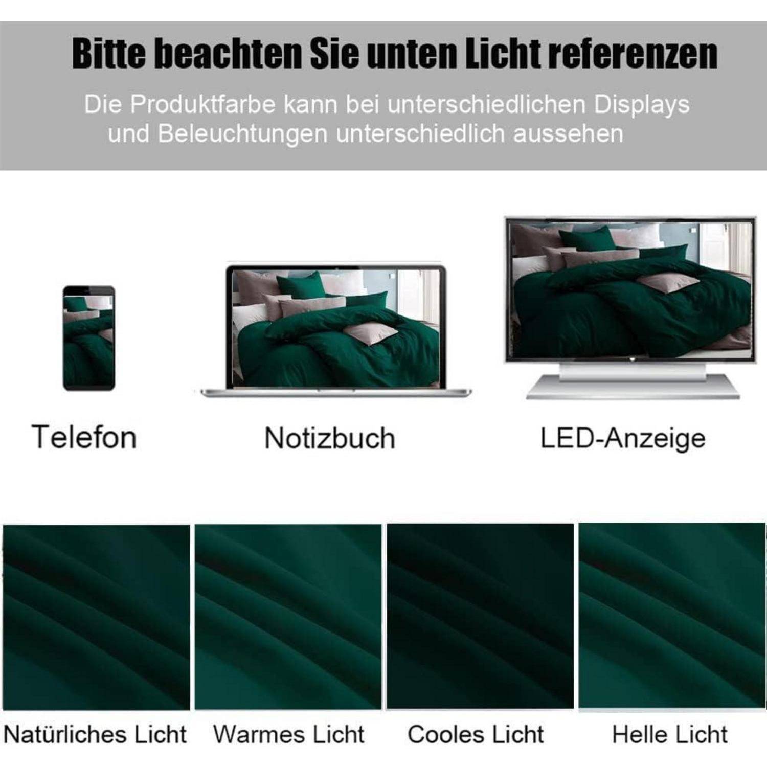 Die Abbildung zeigt, wie die Farbe eines Produkts auf einem Smartphone, Notebook und LED-Display unter verschiedenen Lichtbedingungen unterschiedlich erscheint: natürliches, warmes, kühles und helles Licht.