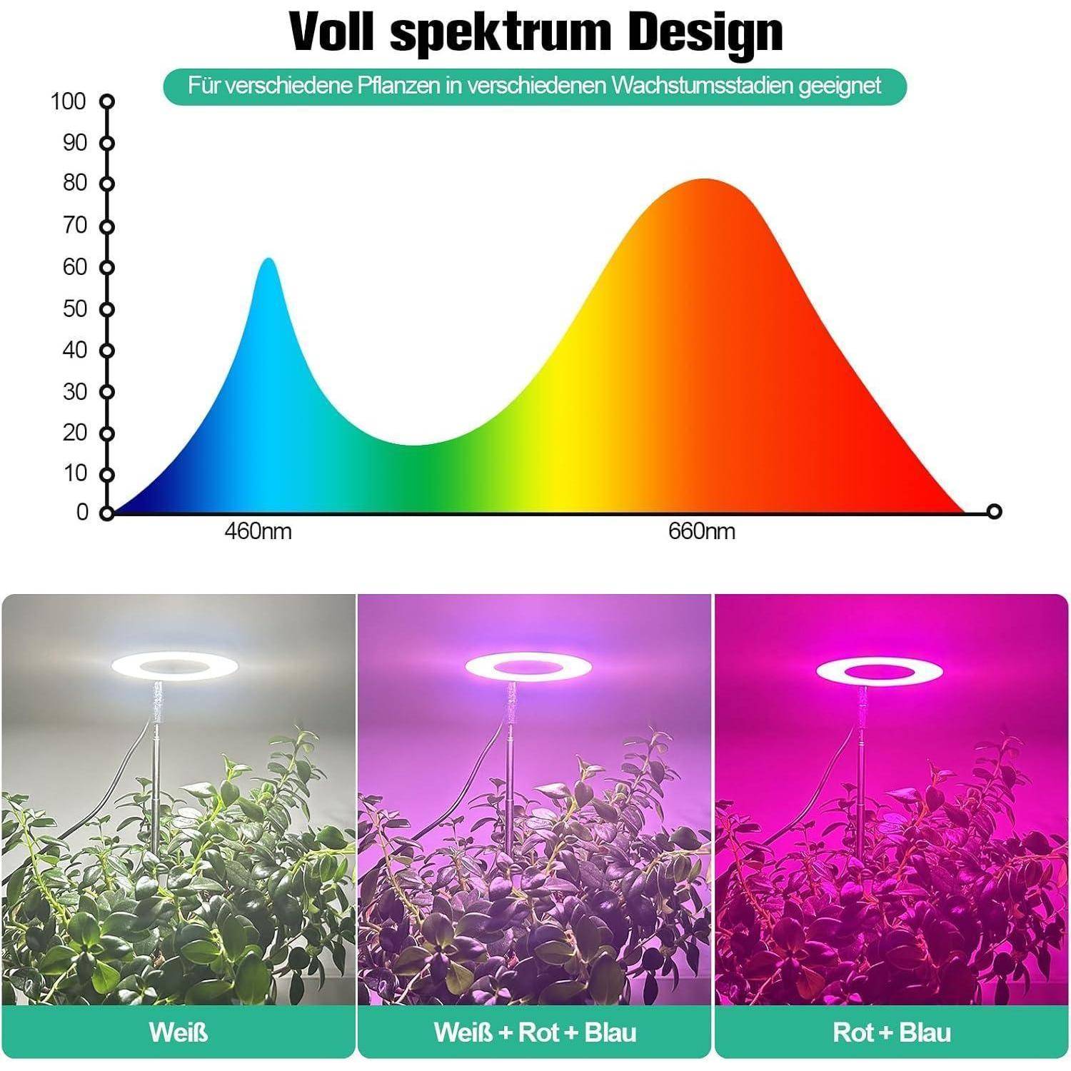 LED Pflanzenlampe Vollspektrum Pflanzenlicht USB 2 Kopf 42 LEDs 3