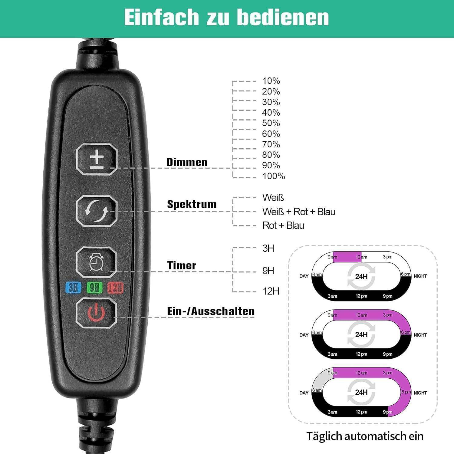LED Pflanzenlampe Vollspektrum Pflanzenlicht USB 2 Kopf 42 LEDs 3