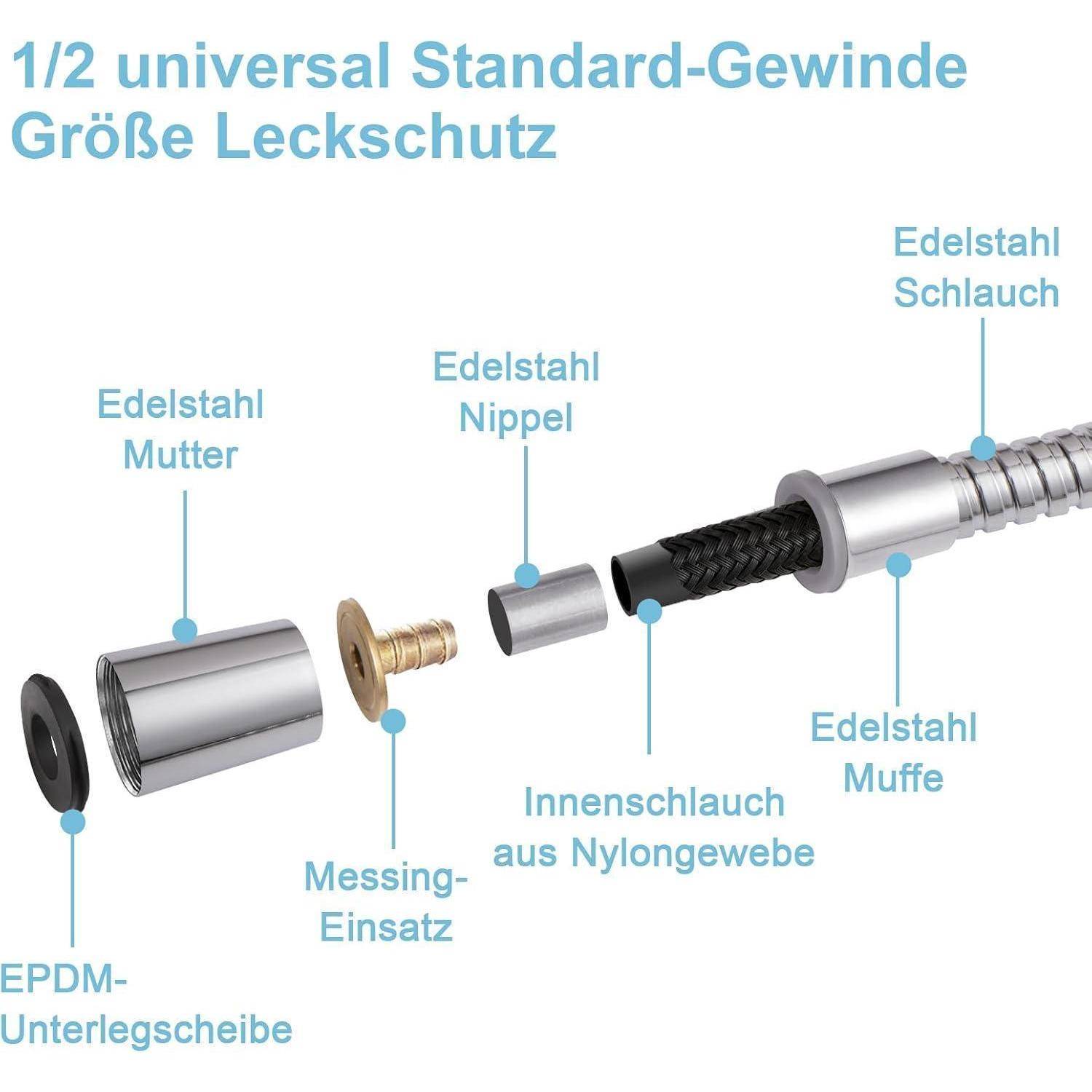 Die Abbildung zeigt eine Skizze einer Wasserschlauch-Armatur und stellt Bauteile mit deutschen Bezeichnungen dar, wie zum Beispiel ‚Edelstahl Mutter', ‚Messing-Nippel', ‚Edelstahl Schlauch' und weitere, wobei die Komponentendetails bildlich erläutert werden.