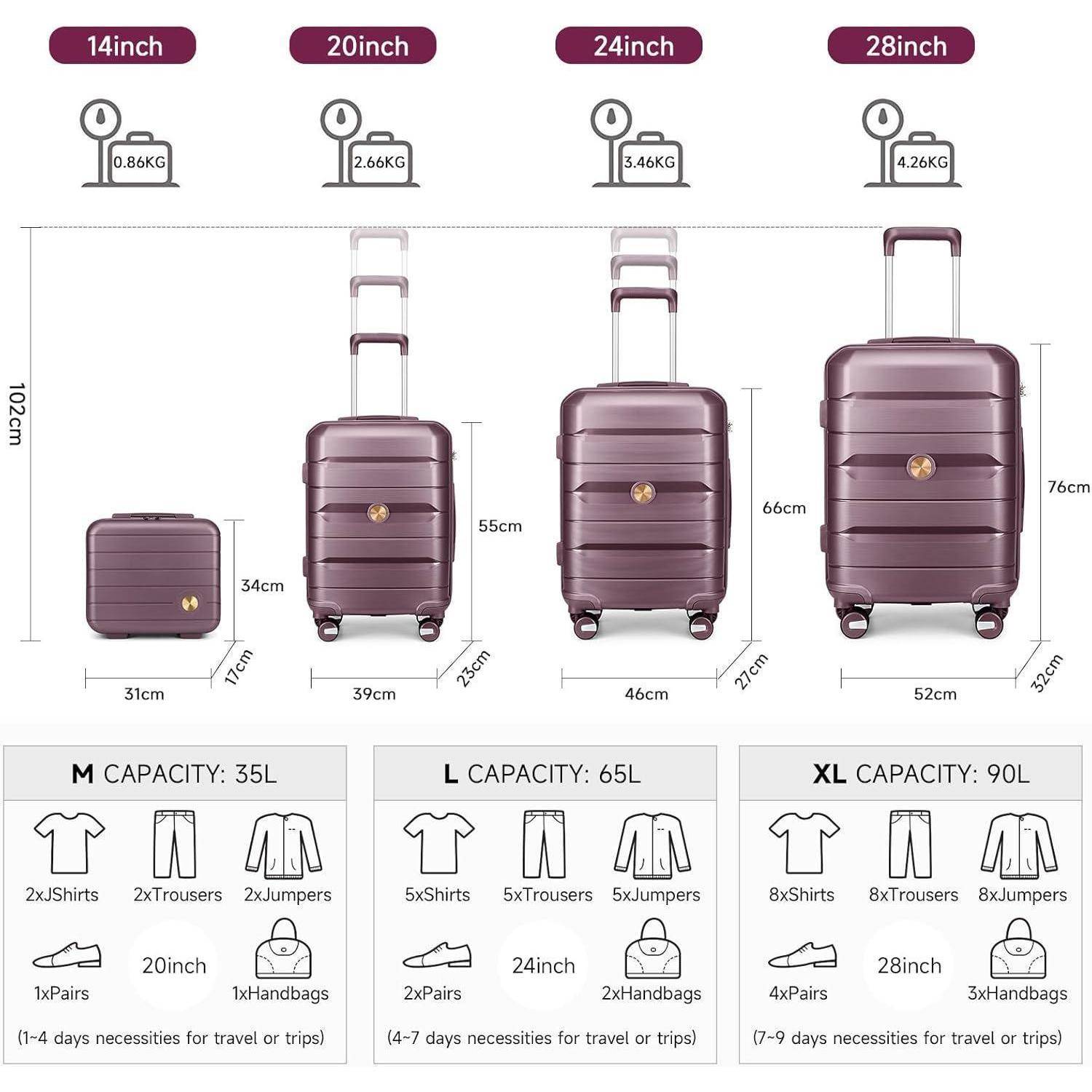 Vier lila Koffer in unterschiedlichen Größen: 14-Zoll (35 Liter), 20-Zoll (65 Liter), 24-Zoll (90 Liter) und 28-Zoll, jeweils mit zunehmender Kapazität und Gewicht, geeignet für Reisen oder Aufbewahrung.