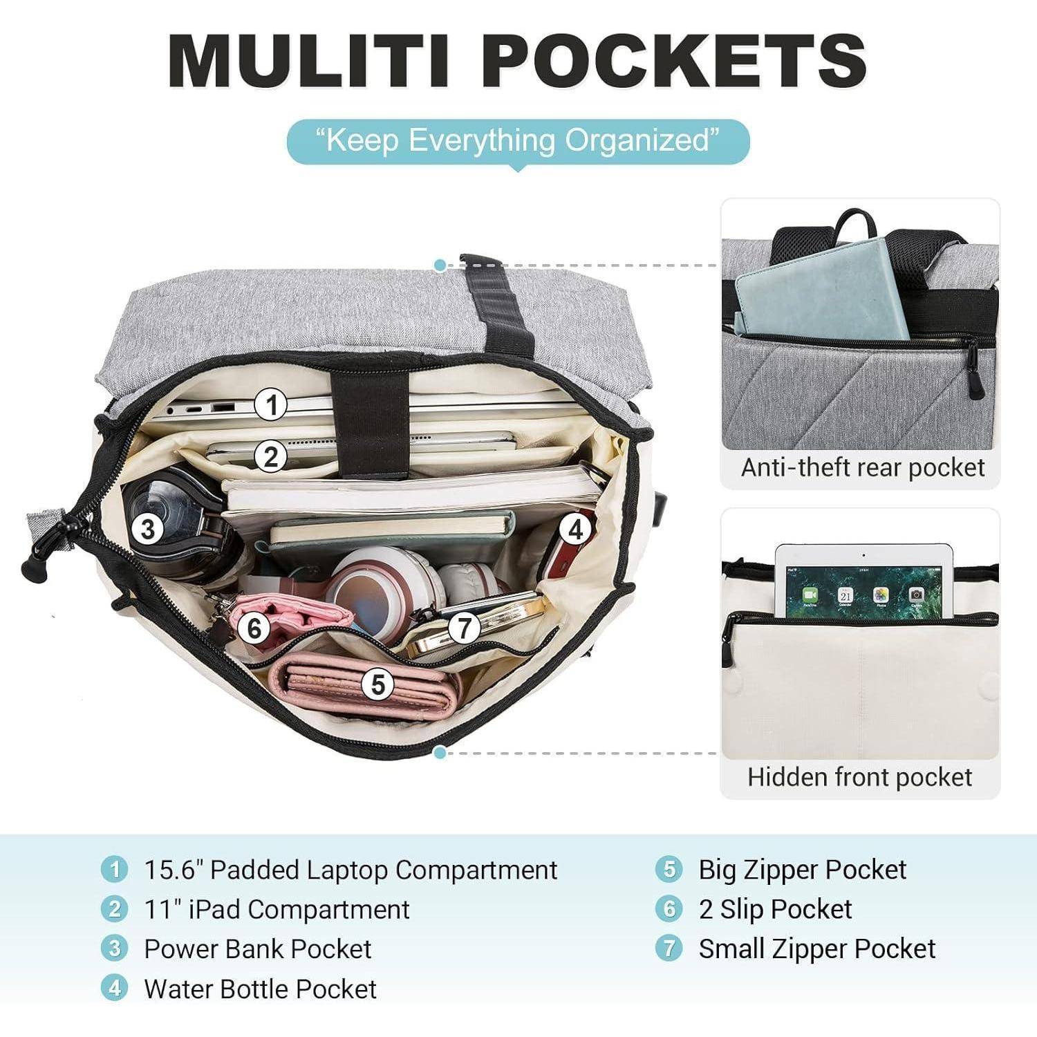 Bild einer organisierten Tasche mit beschrifteten Fächern für einen Laptop, iPad, Powerbank und verschiedenen Taschen. Text lautet 'Mehrere Taschen' und 'Alles schön sortiert'.