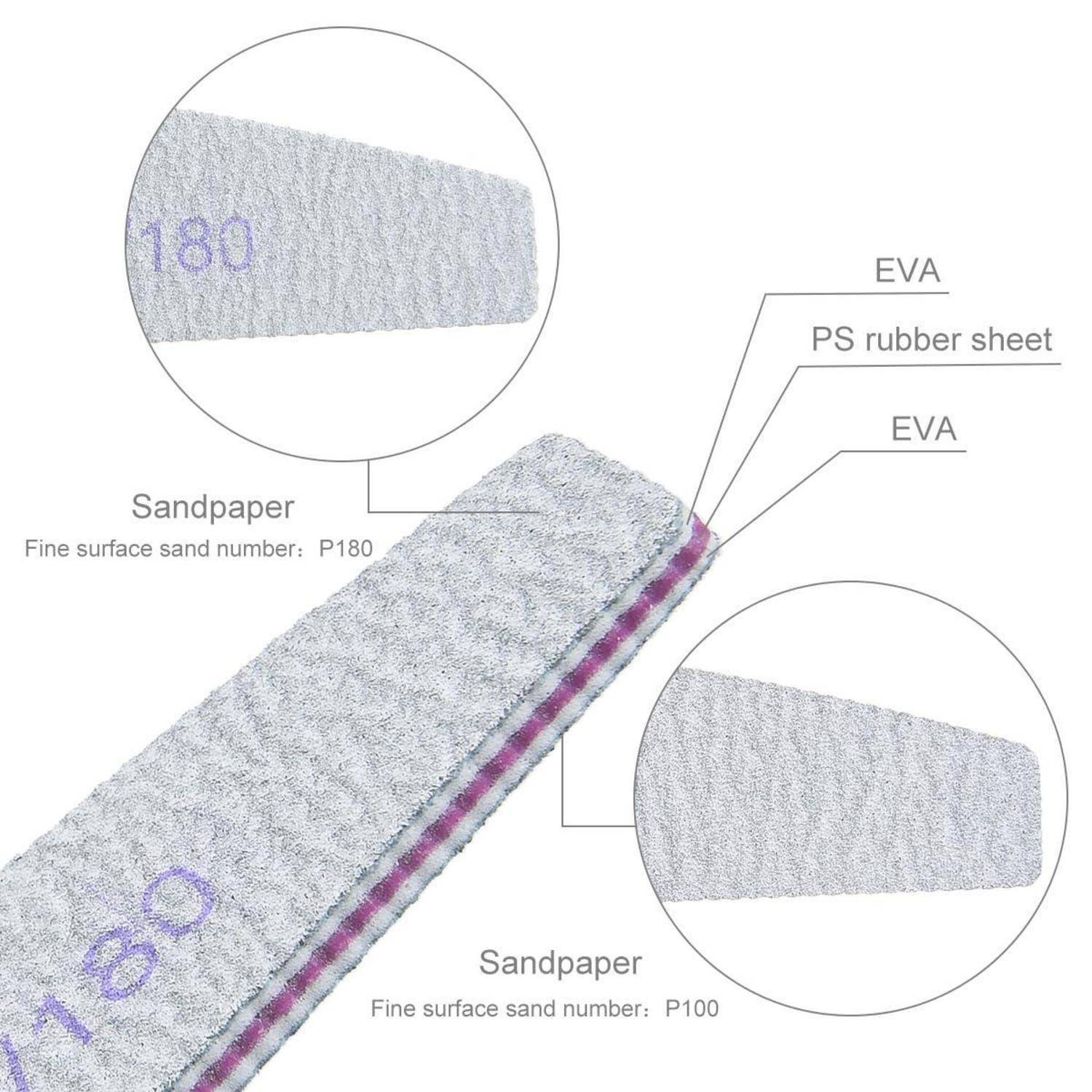 Diagramm zur Darstellung von Schleifpapierschichten: 'EVA' mit 'PS-Gummiplatte' darüber, und Kennzeichnungen 'Feine Oberflächenschliffnummer: P180' und 'P100