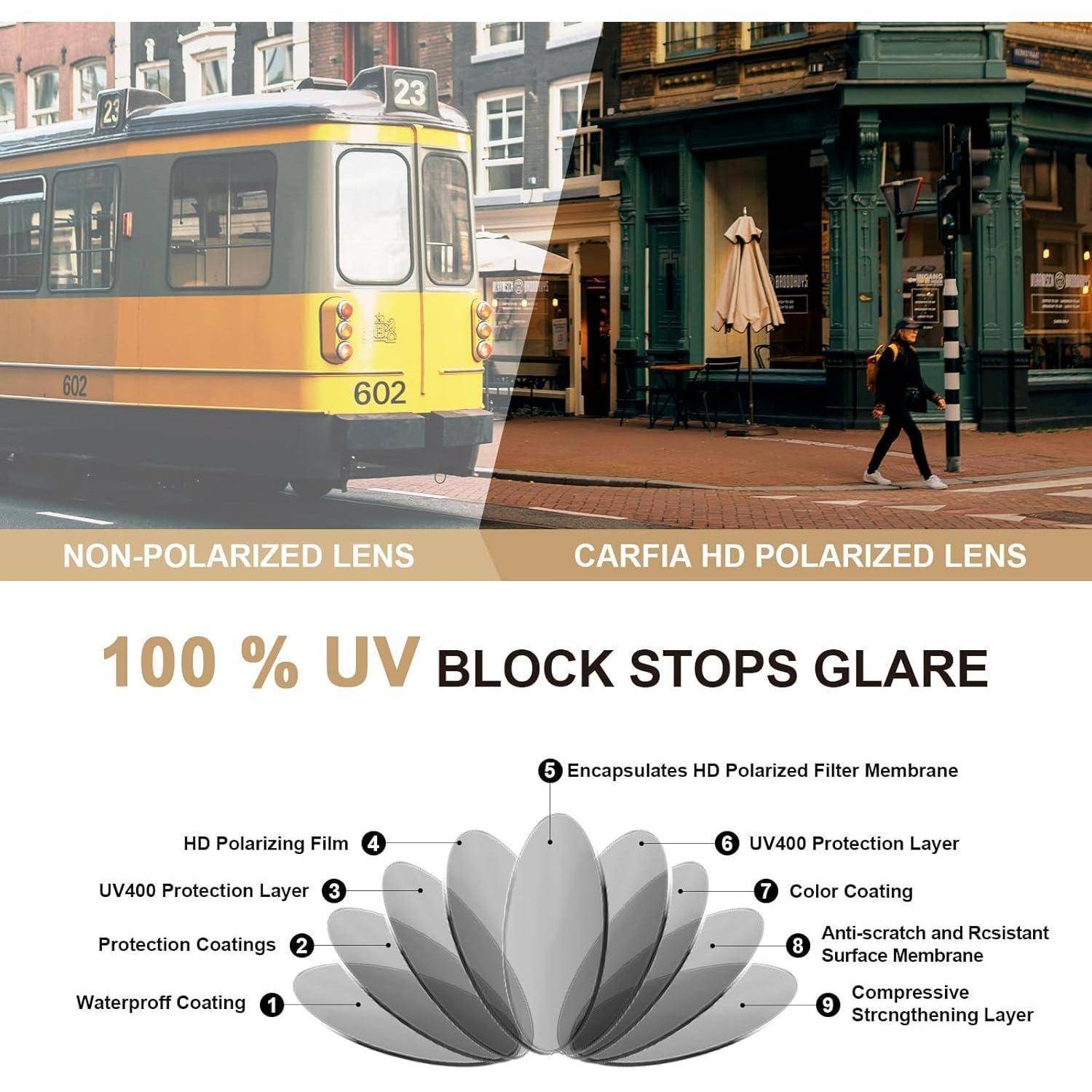 Sonnenbrille Damen Rund Polarisiert 100 UV Schutz Etui V3-braun