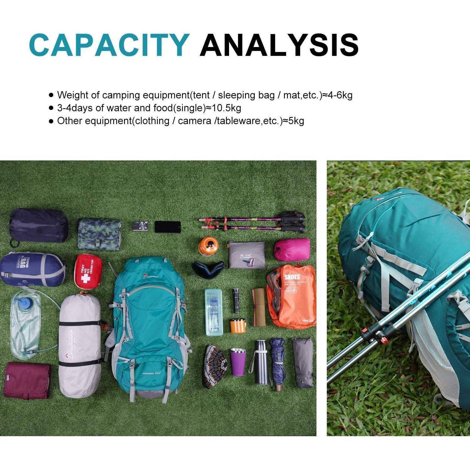 Kapazitätsanalyse' Grafik mit ausgebreiteter Campingausrüstung. Textdetails zu Gewichtsleitlinien: Campingausrüstung (4-6 kg), Wasser/Lebensmittel (10,5 kg), sonstige Gegenstände (5 kg).