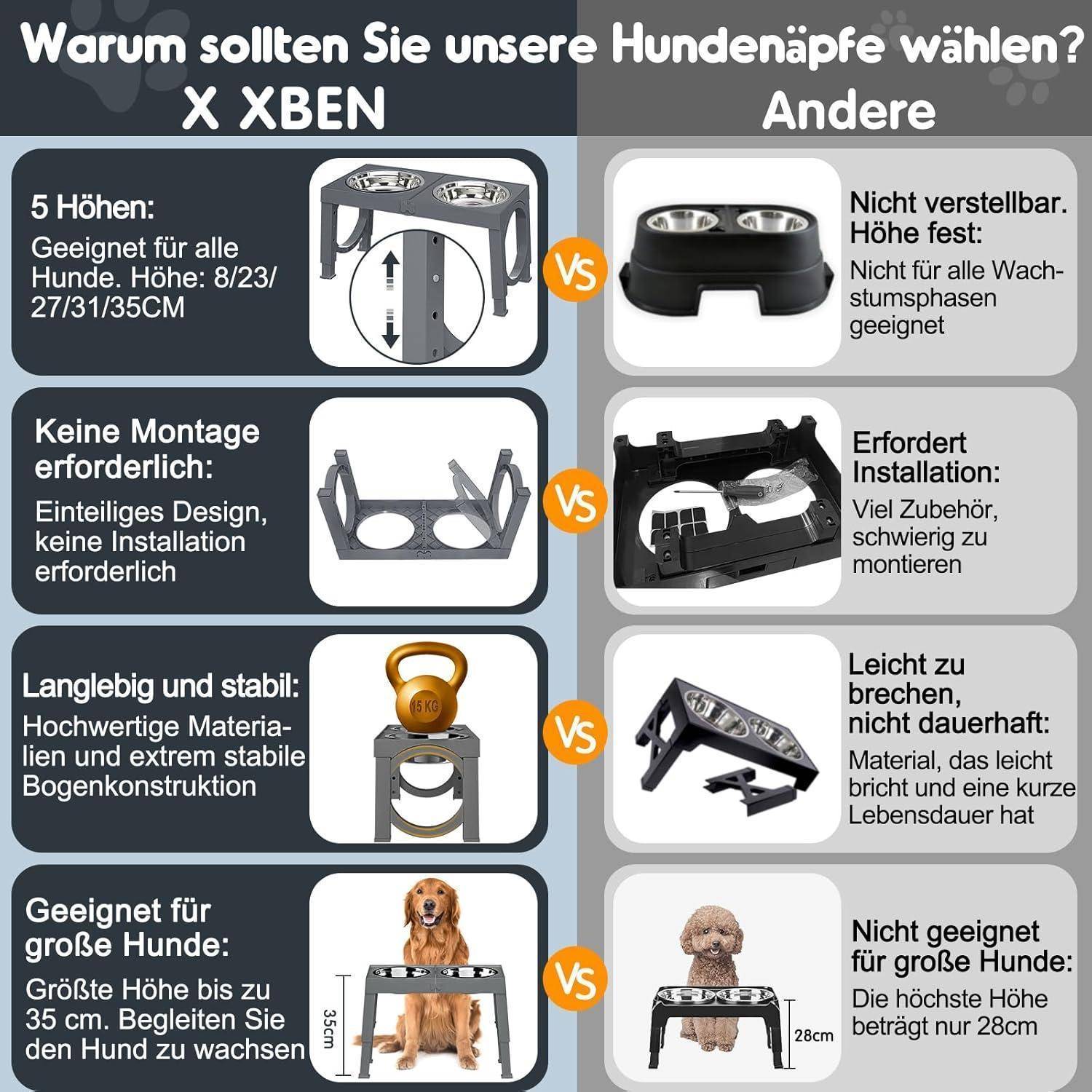Vergleichsdiagramm: Höhenverstellbare vs. nicht-höhenverstellbare Hundenäpfe. Hervorhebung von Merkmalen wie Höhenbereich, Montage, Stabilität und Haltbarkeit.