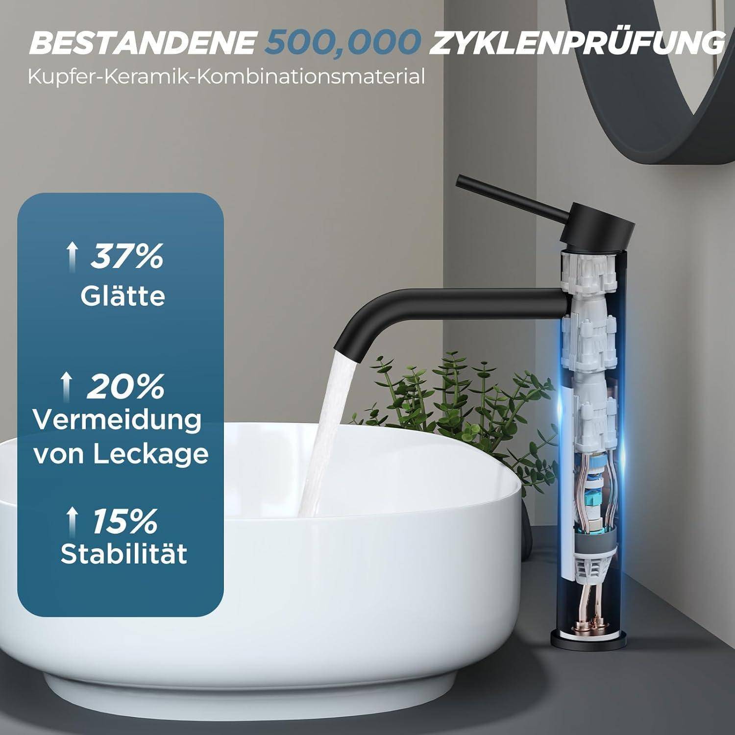 Ein moderner schwarzer Wasserhahn mit sichtbaren inneren Komponenten gießt Wasser in ein weißes Waschbecken. Text hebt hervor: „37% glatter