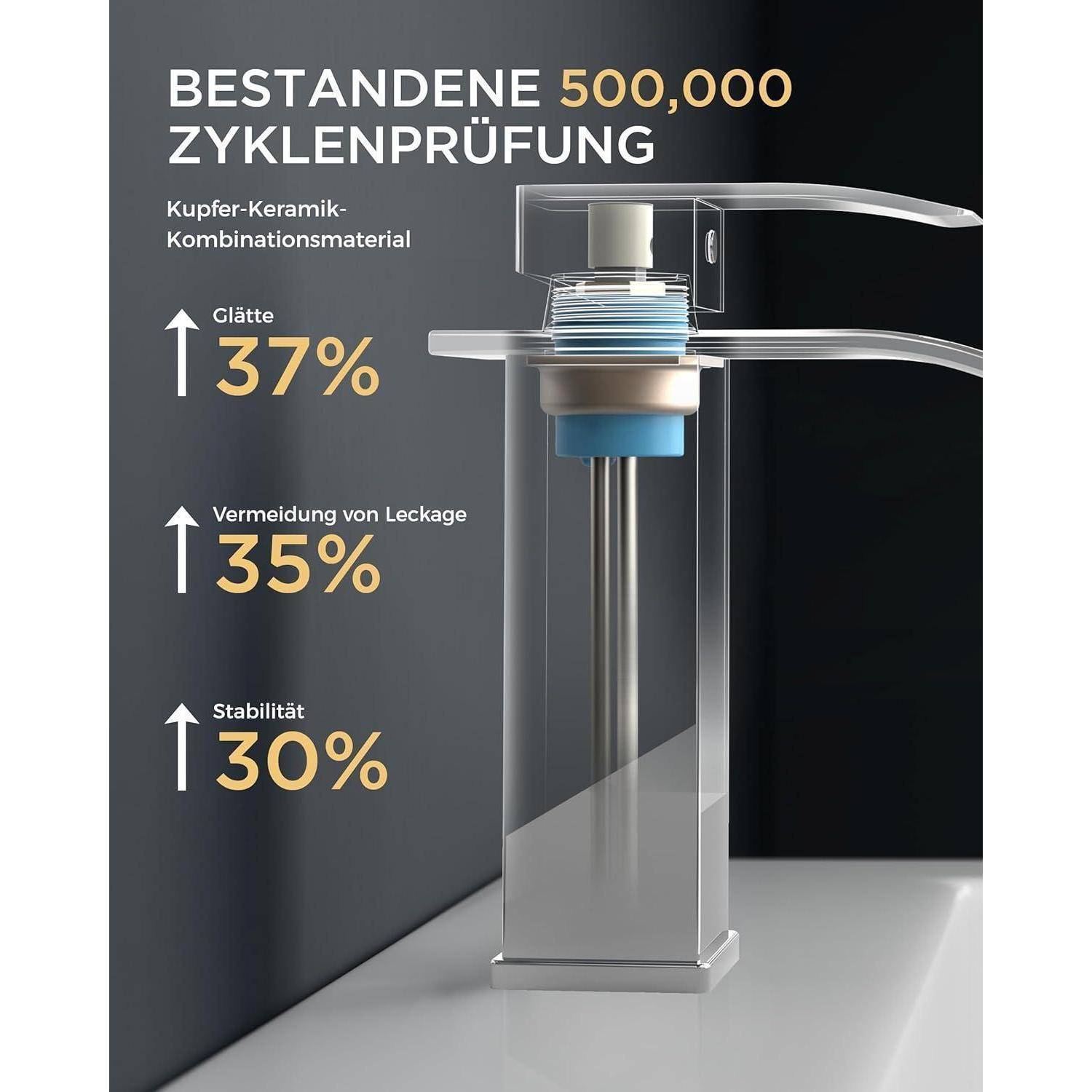 Ein Gerät mit dem Text: Bestandene 500.000 Zyklenprüfung. Eigenschaften: Glätte 37%, Vermeidung von Leckage 35%, Stabilität 30%.