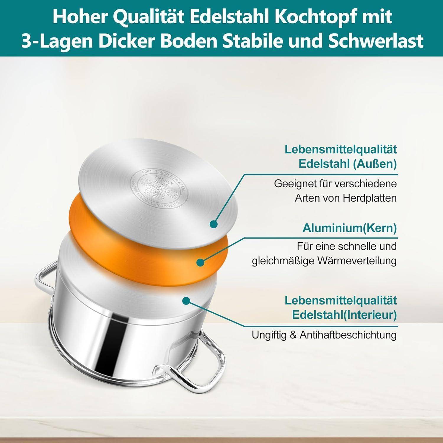 Kochtopf 20cm Edelstahl Nudeltopf mit Glasdeckel 3,8L 3-Lagen Böden