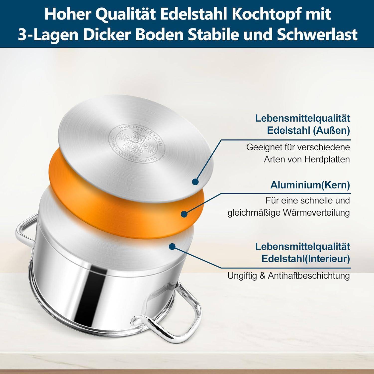 Diagramm eines hochwertigen Edelstahltopfes mit 3-Schichten-Boden: Edelstahl-Außenschicht, Aluminium-Kern für Wärmeleitung, Edelstahl-Innenschicht, ungiftig.