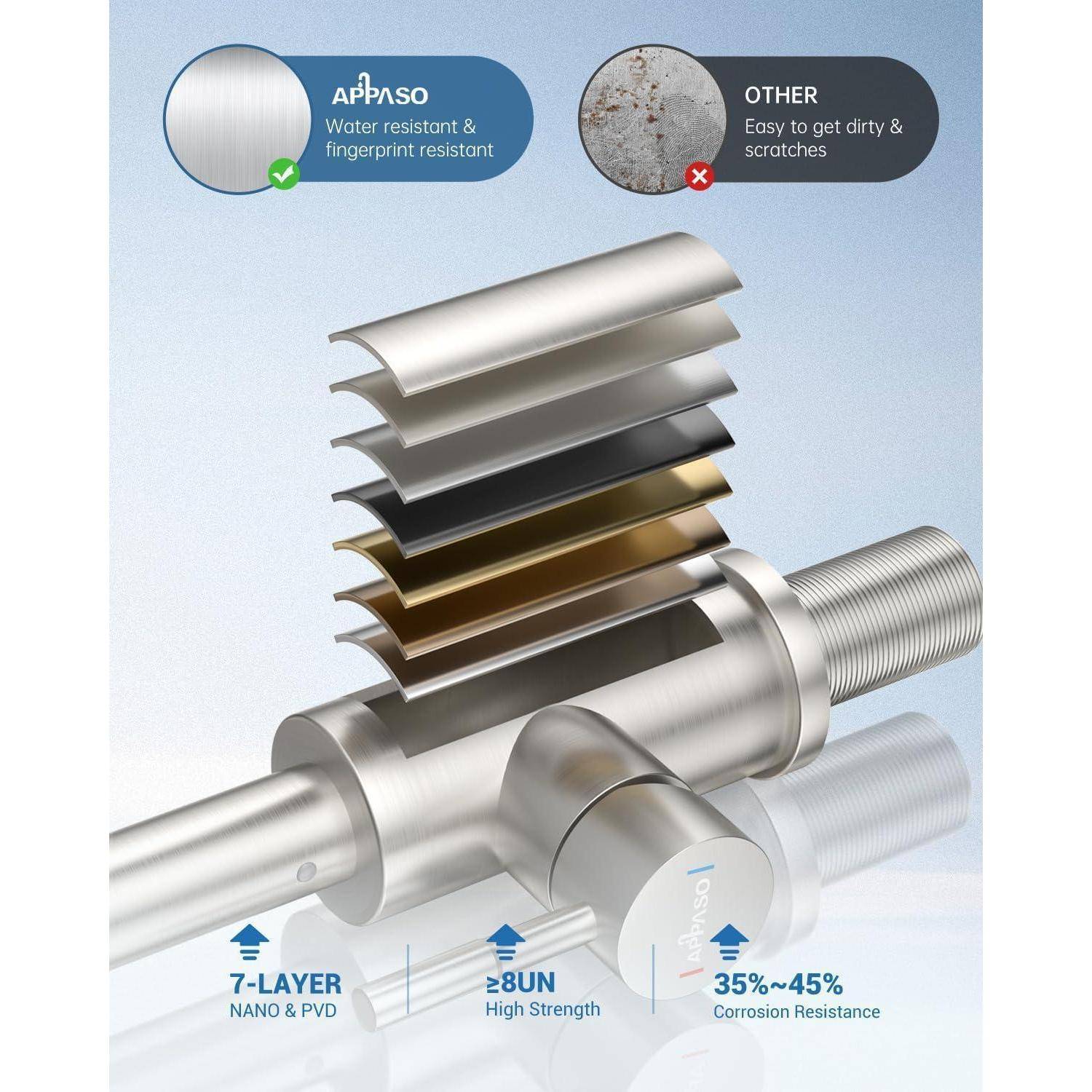 Diagramm einer korrosionsbeständigen Metallstange mit mehrschichtiger Beschichtung. Highlights: Wasserresistenz, hohe Festigkeit, leicht zu verkratzender Vergleich.