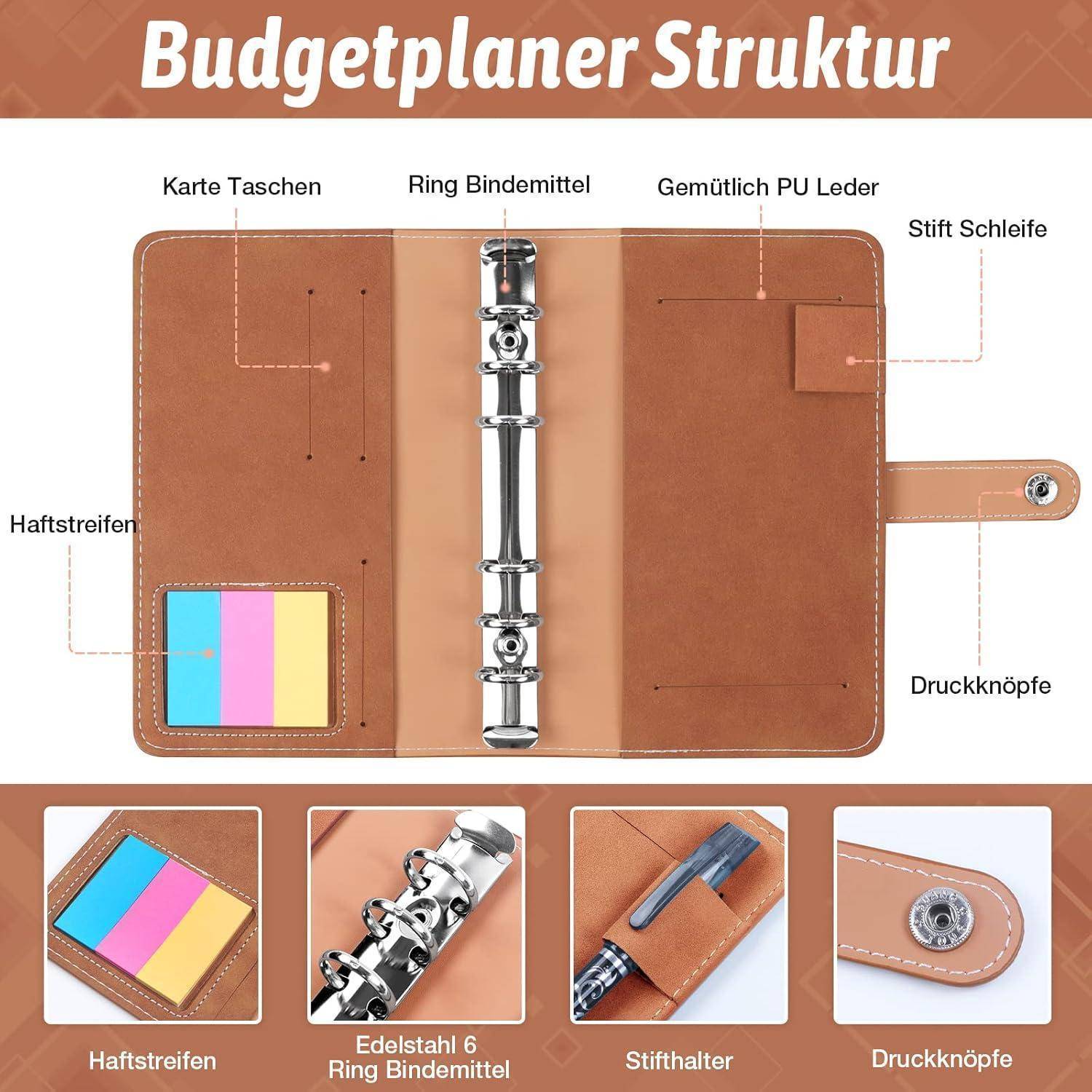 Das Bild 'Budgetplaner Struktur' zeigt einen geöffneten braunen Planer mit gekennzeichneten Merkmalen: Kartenfächer, Ringebindung, PU-Leder, Stiftschlaufe, Haftnotizen und Druckknöpfe.