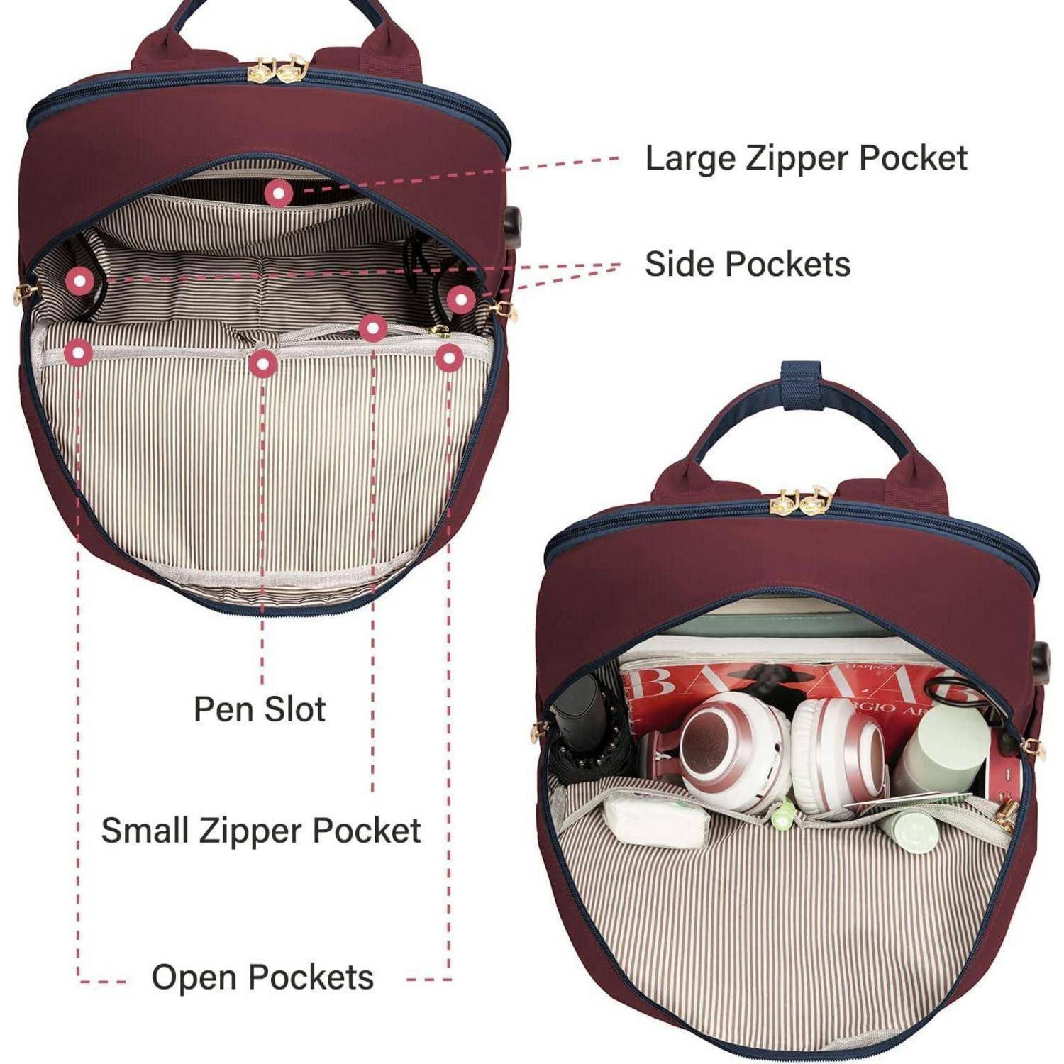 Rucksack-Diagramm mit Fächern: 