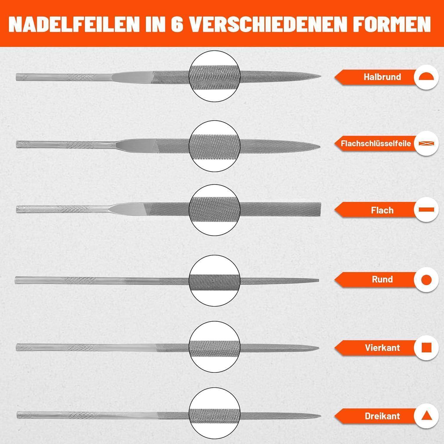 Die Überschrift 