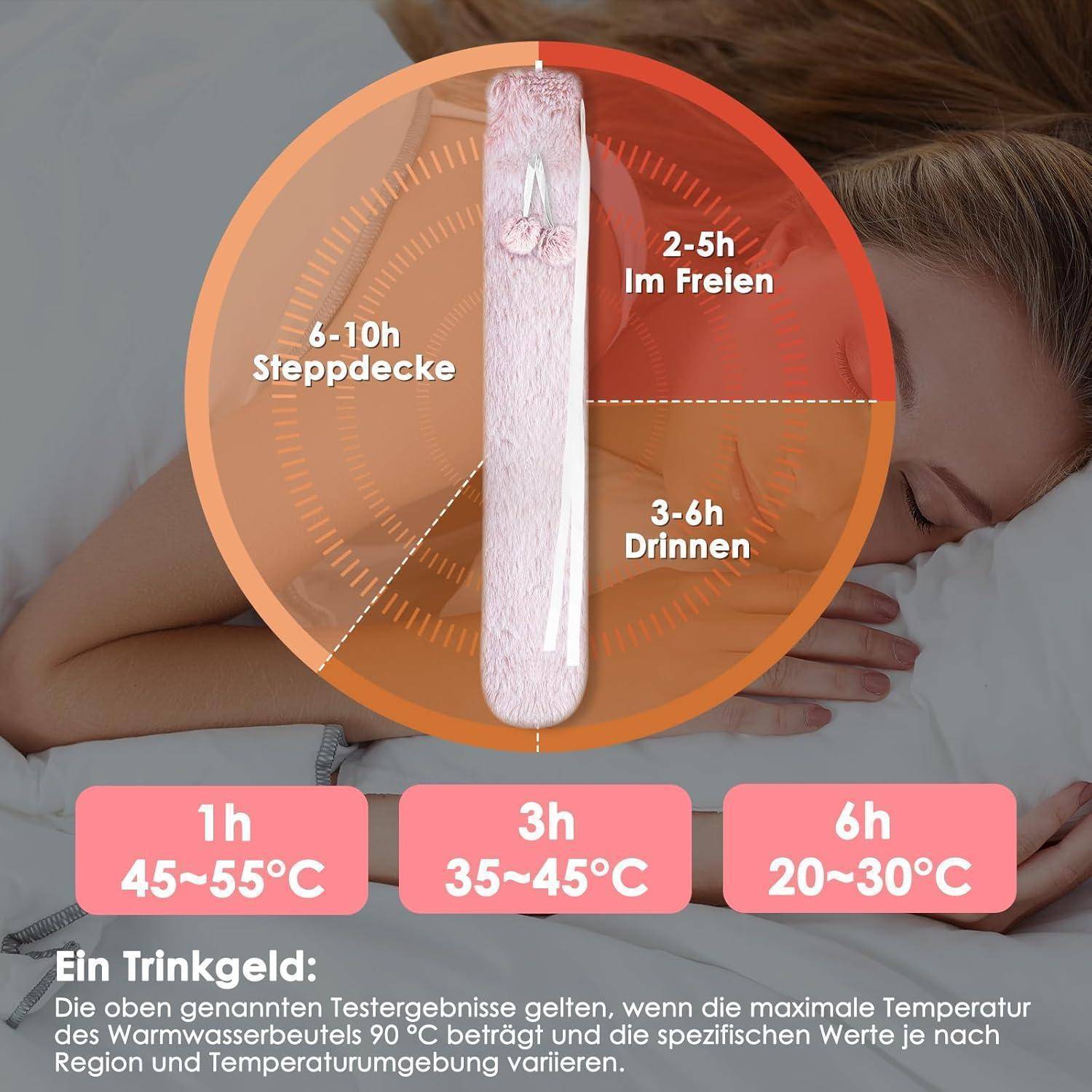 Ein Kreisdiagramm zeigt eine rosa Wärmflasche im Inneren, die optimale Nutzungszeiten angibt: 6-10h mit Decke, 3-6h in Innenräumen, 2-5h im Freien.