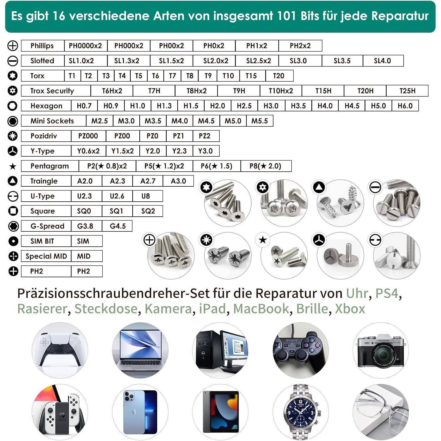 Präzisions-Schraubendreher-Set zum Reparieren von Uhren, PS4, Rasierapparaten, Kameras, iPads, MacBooks, Brillen und weiteren Geräten.' Enthält 16 Bit-Typen (Kreuzschlitz, Schlitz, Torx usw.) mit visuellen Werkzeugbeispielen.