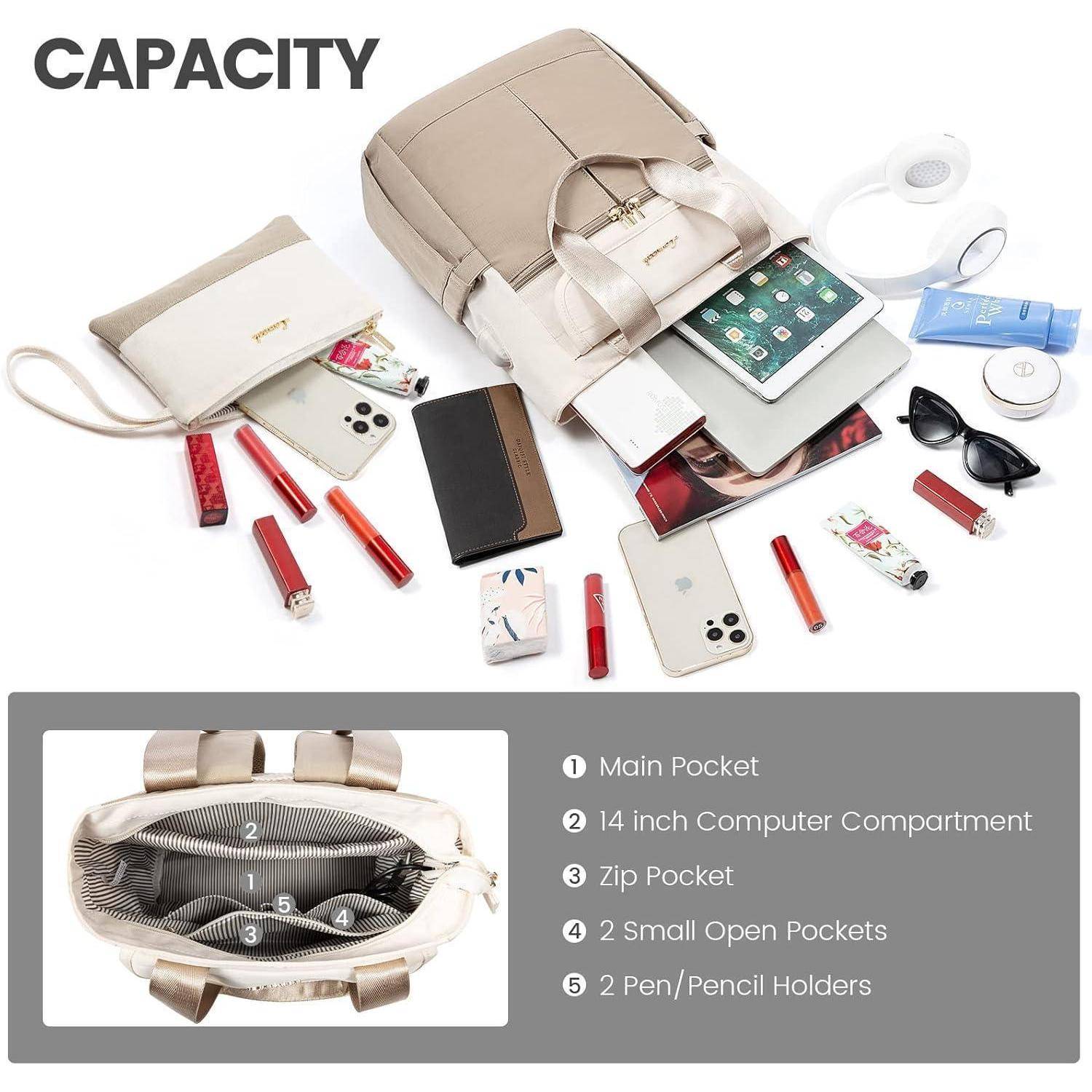 Bild zeigt einen beigen Rucksack mit mehreren Gegenständen, die seine Kapazität veranschaulichen. Die Gegenstände umfassen ein Tablet, einen Laptop, ein Telefon und Kosmetikprodukte. Eine Grafik stellt die Taschen dar: Hauptfach, Laptopfach, Reißverschlussfach, kleine offene Fächer und Stifthalter.