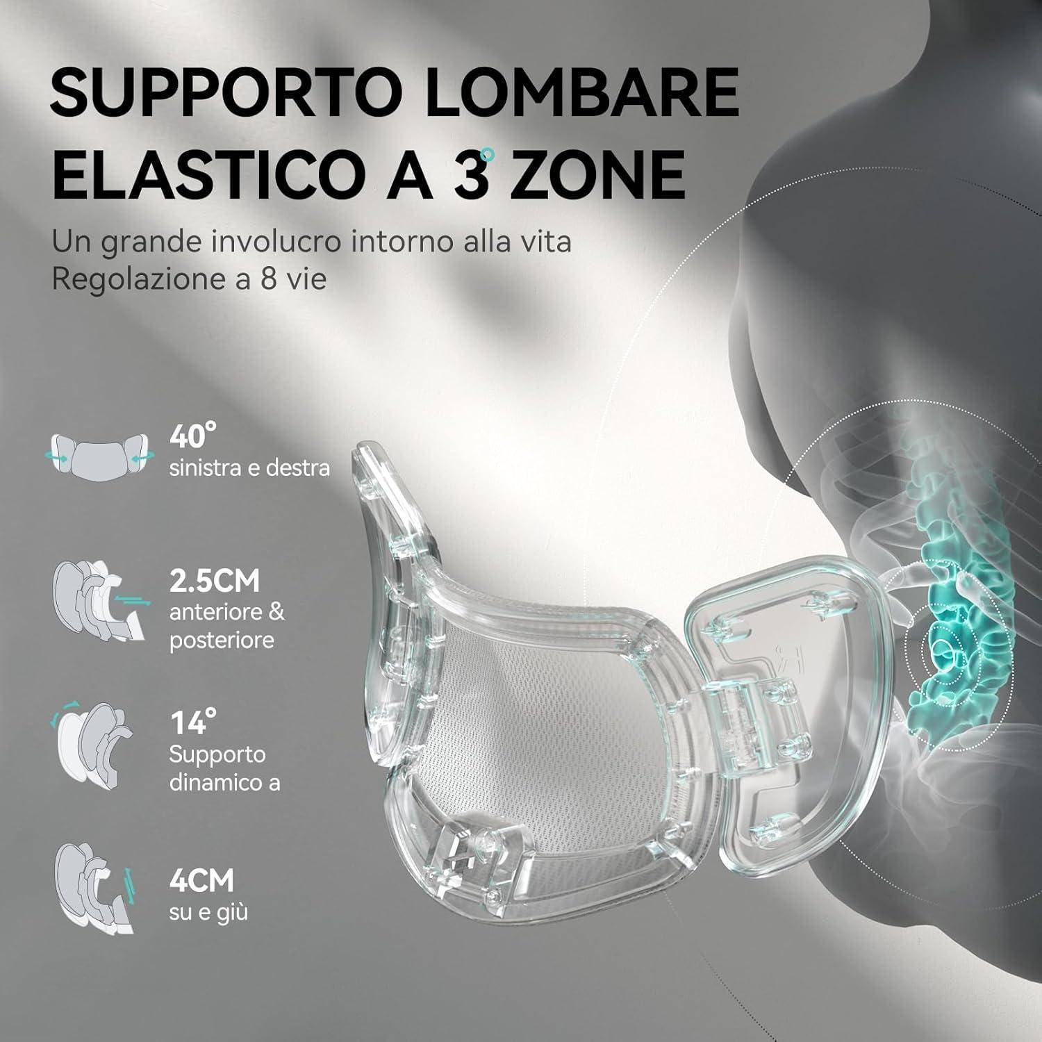 Elastische Lendenwirbelstütze' Diagramm, das eine verstellbare Lendenwirbelstütze mit 5,5 cm Dicke und dynamischen Stützfunktionen in 3 Zonen zeigt.